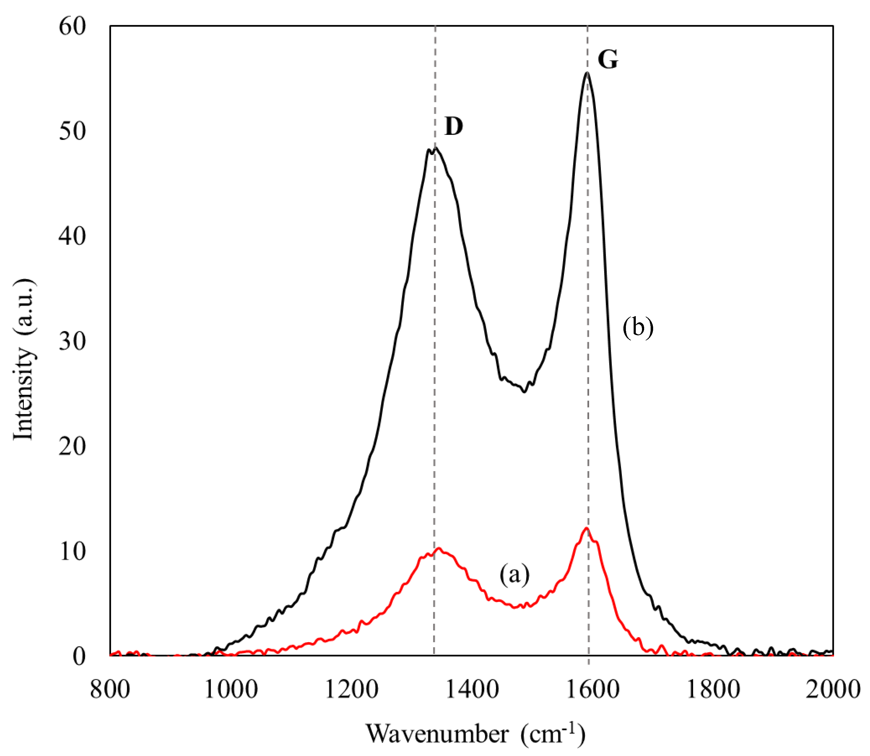 Biotech 11 00010 g003