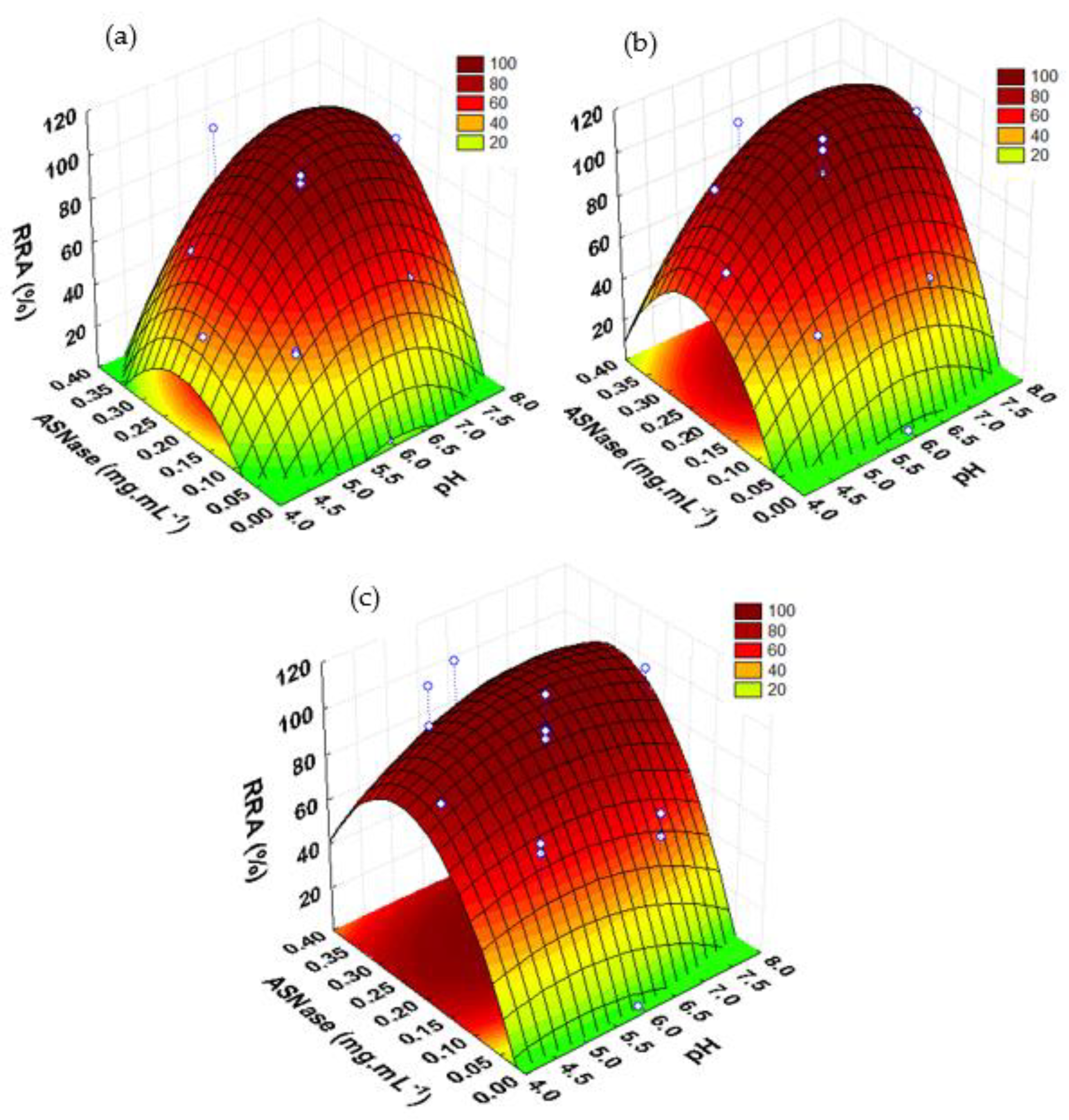 Biotech 11 00010 g004