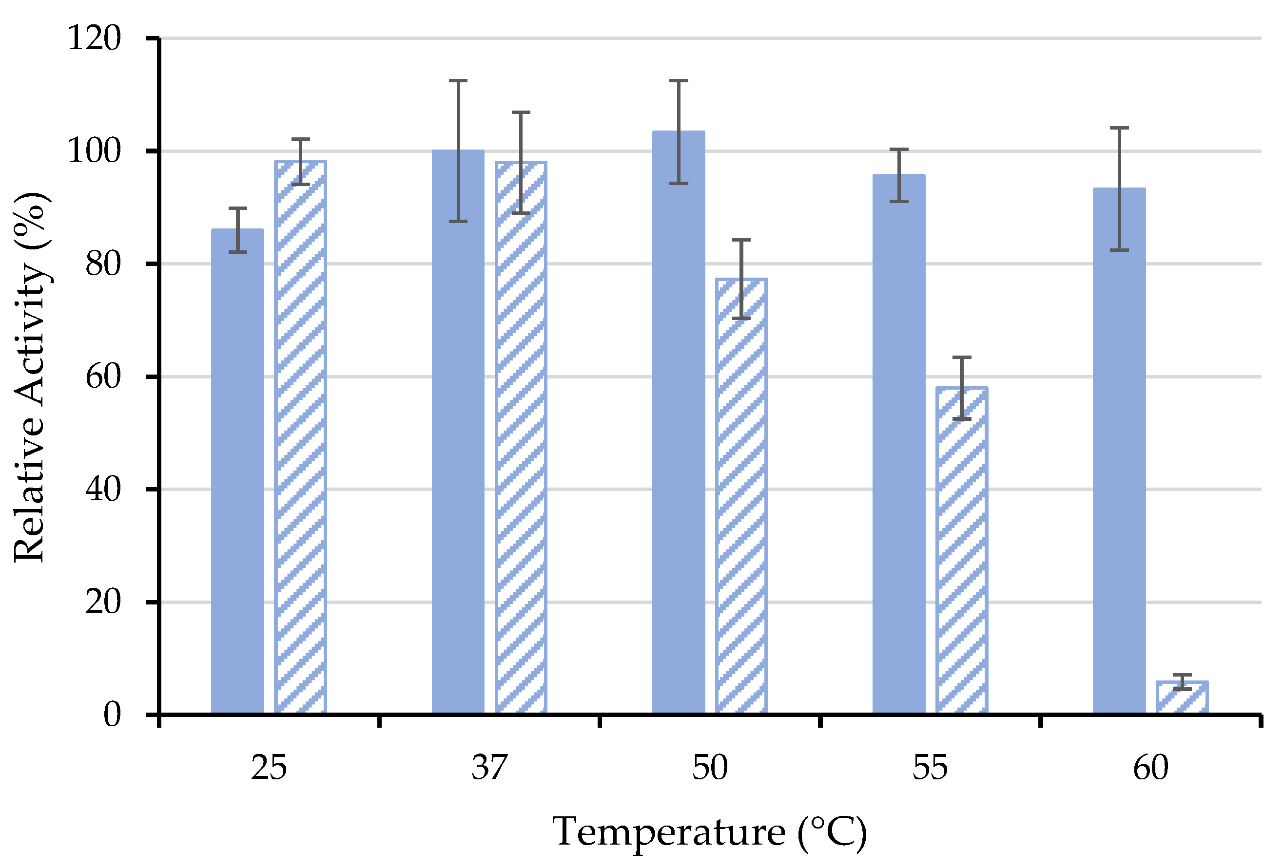 Biotech 11 00010 g006