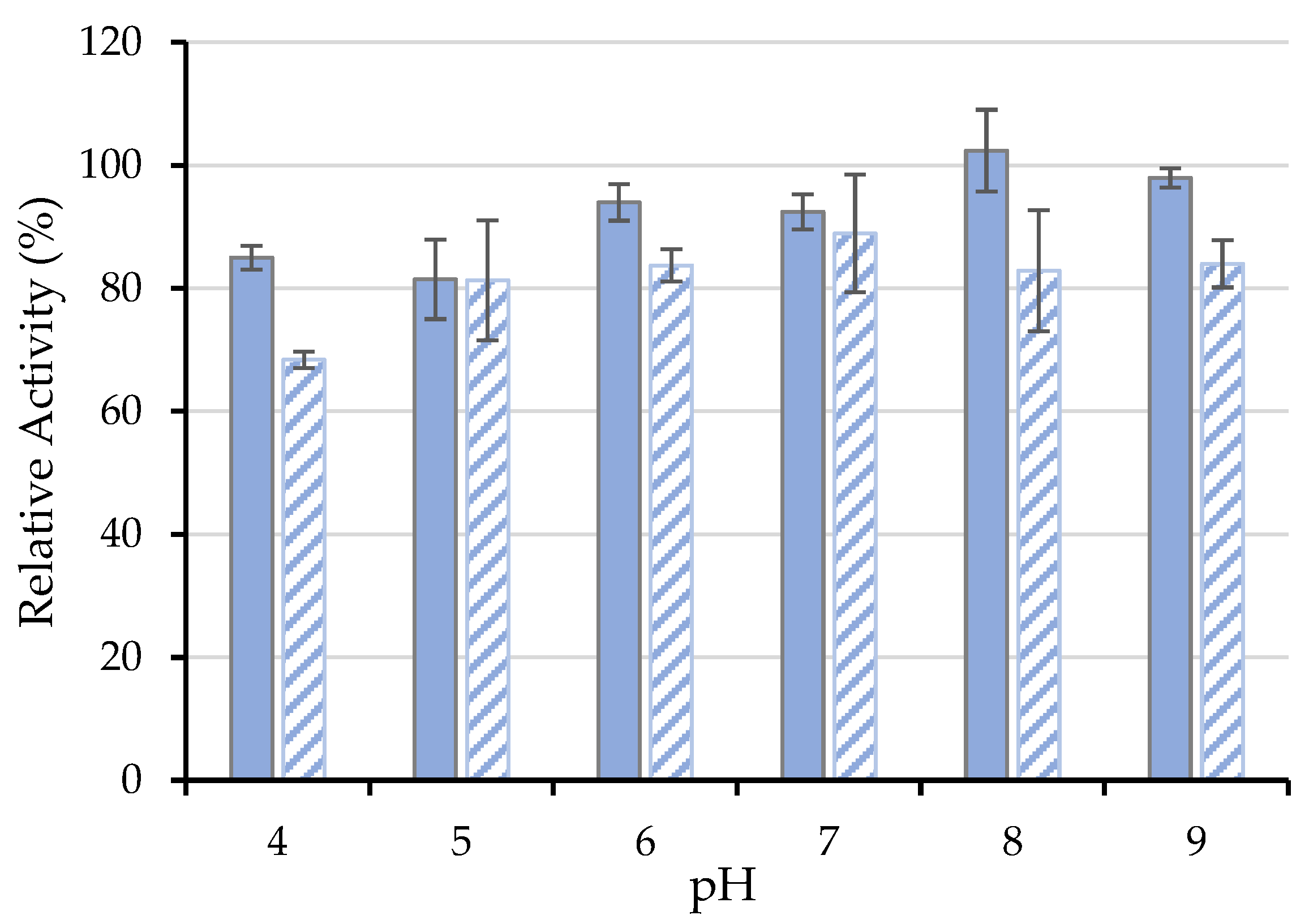 Biotech 11 00010 g007