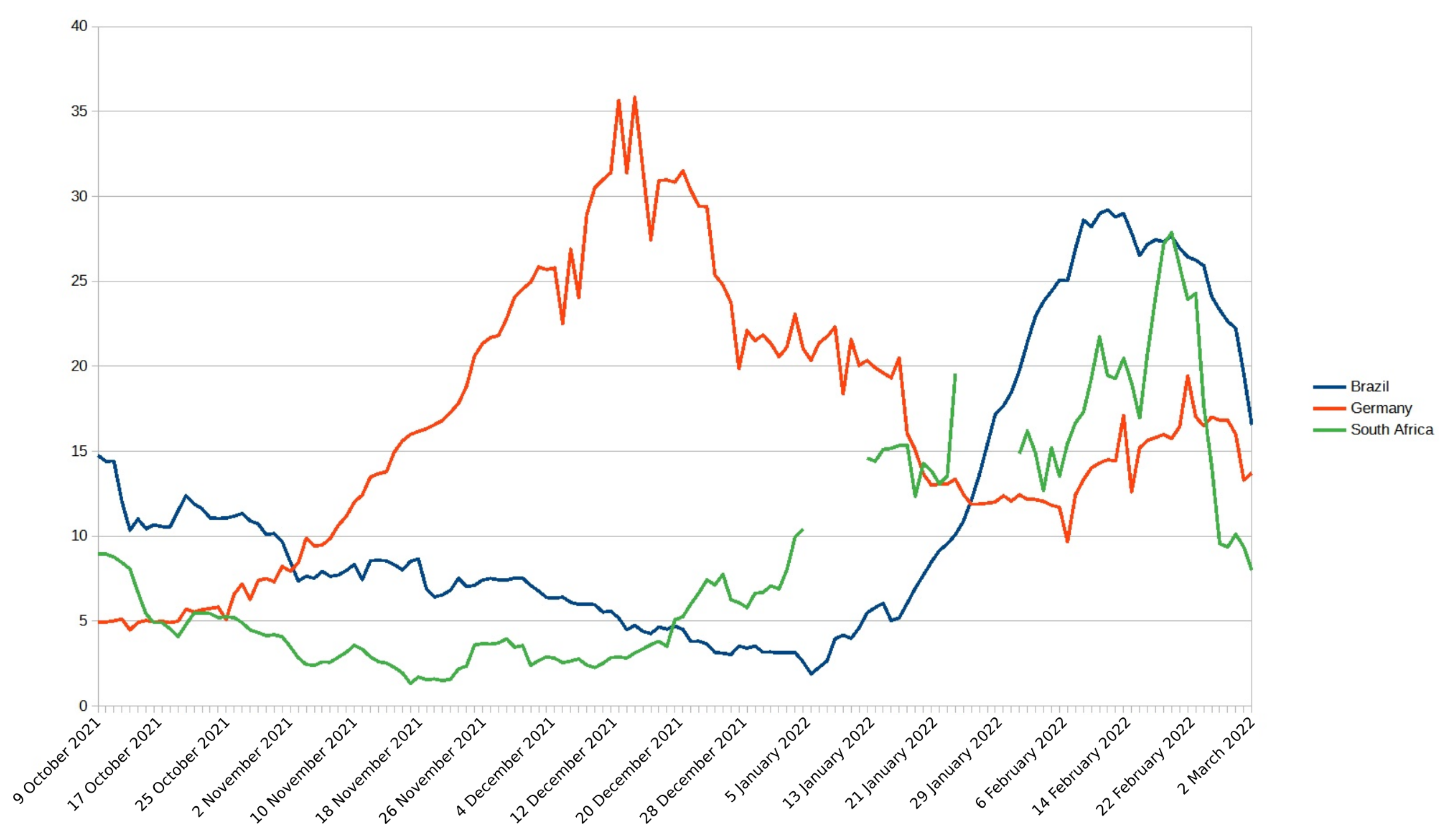 Biotech 11 00012 g001 Biotech 11 00012 g001