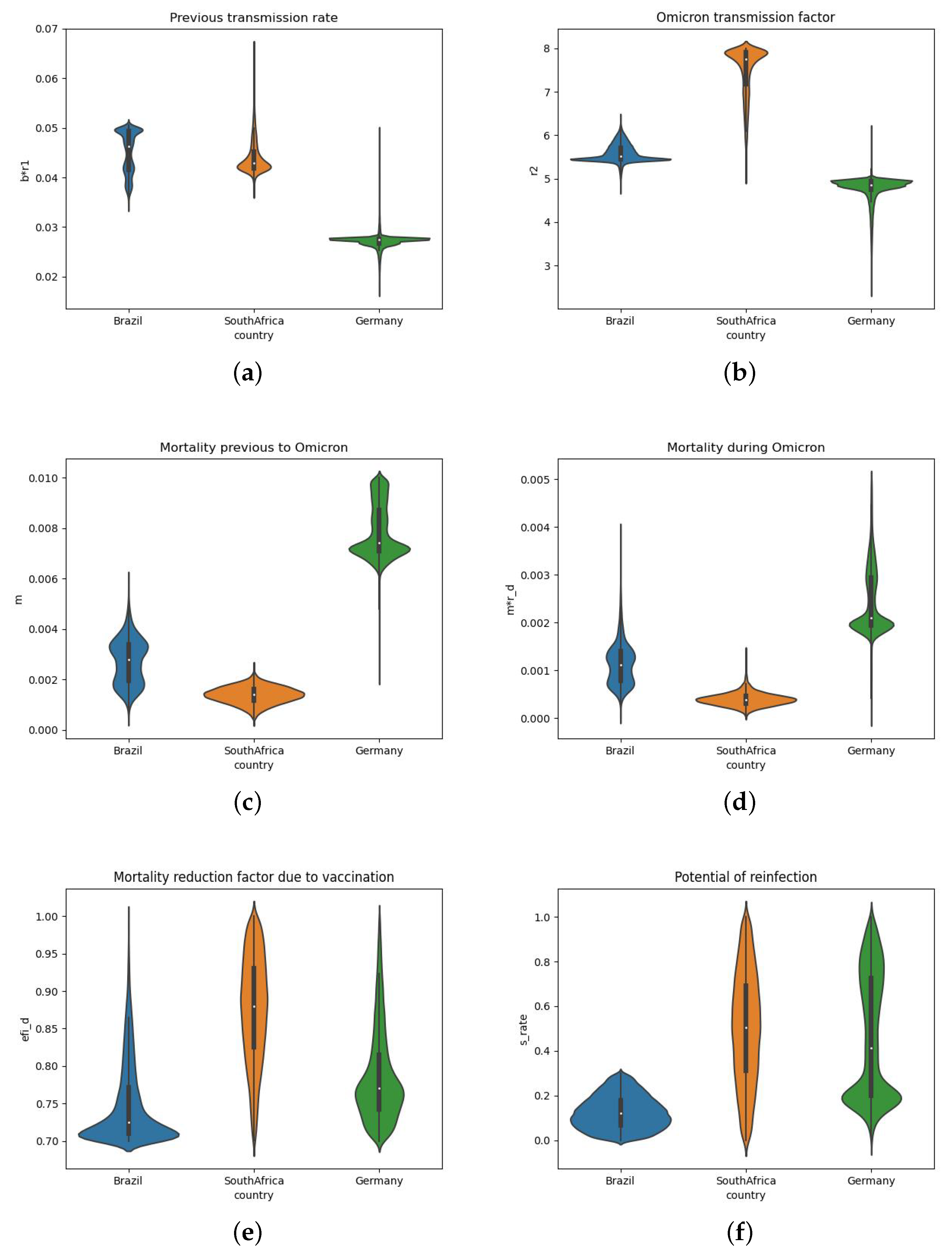 Biotech 11 00012 g007 Biotech 11 00012 g007