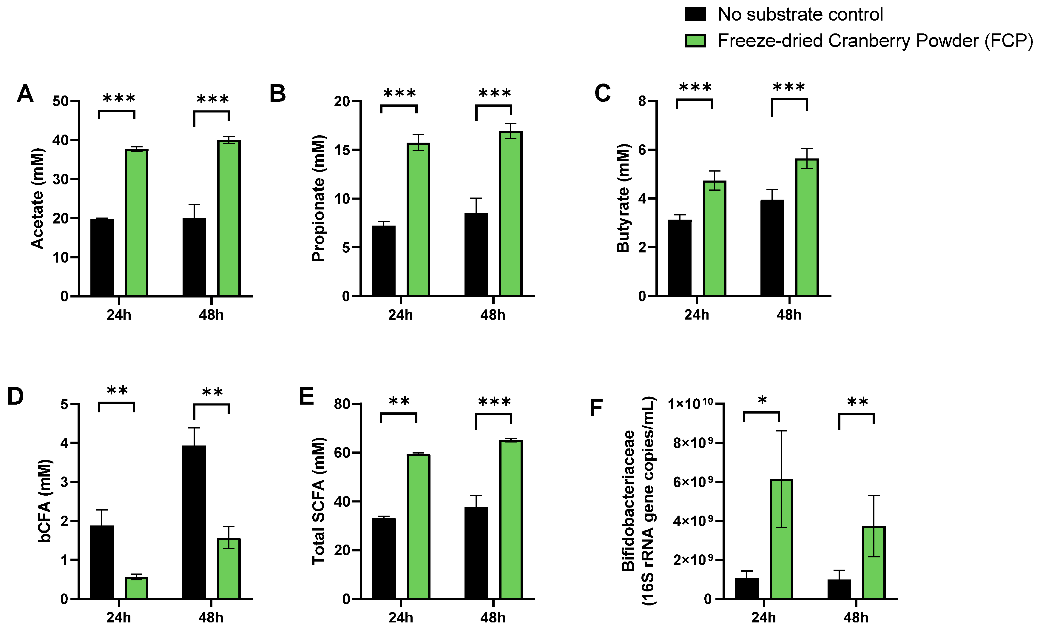 Biotech 11 00014 g003