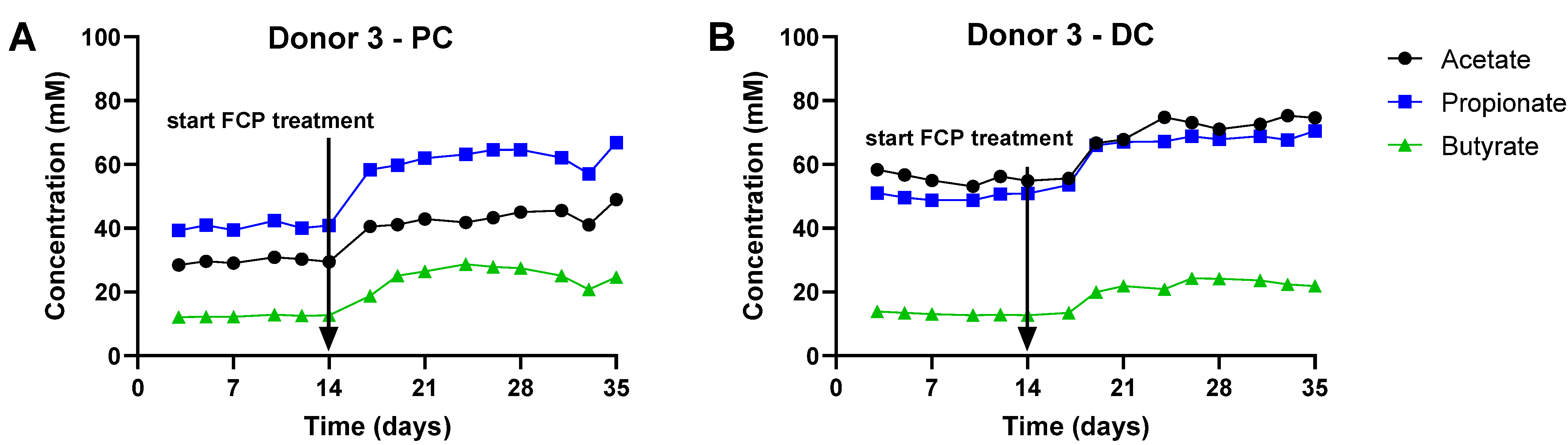 Biotech 11 00014 g005