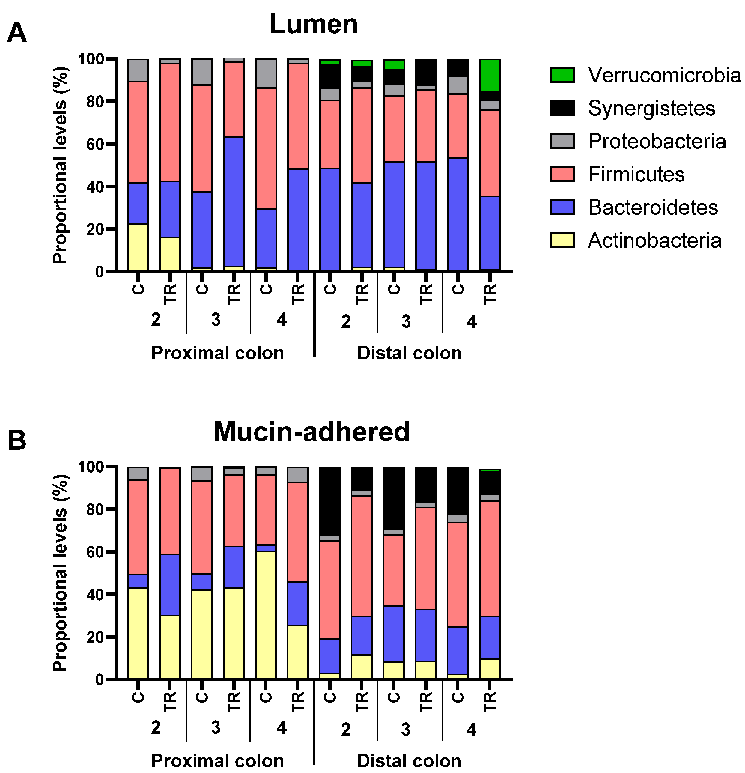 Biotech 11 00014 g008