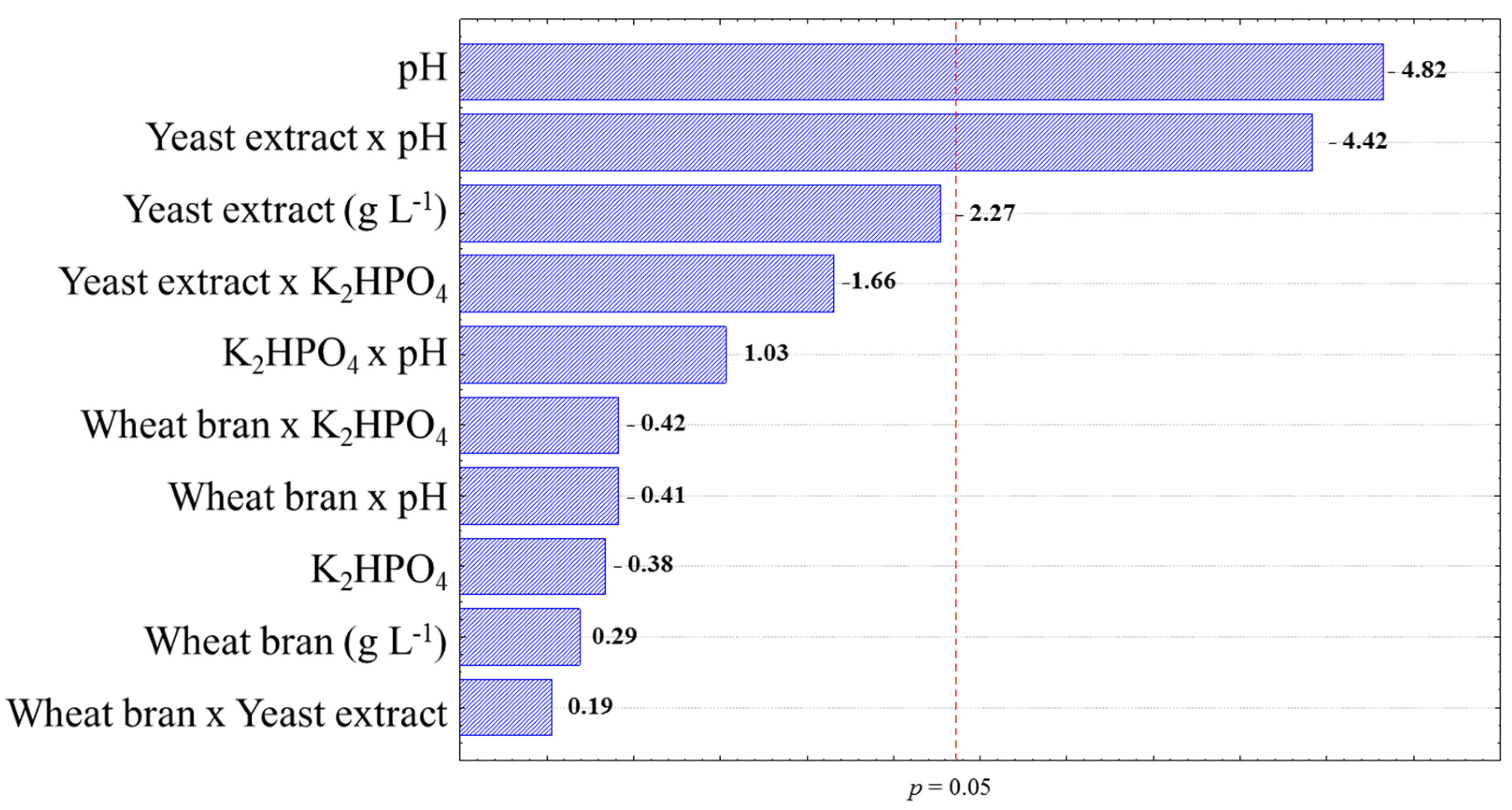 Biotech 11 00015 g002 Biotech 11 00015 g002