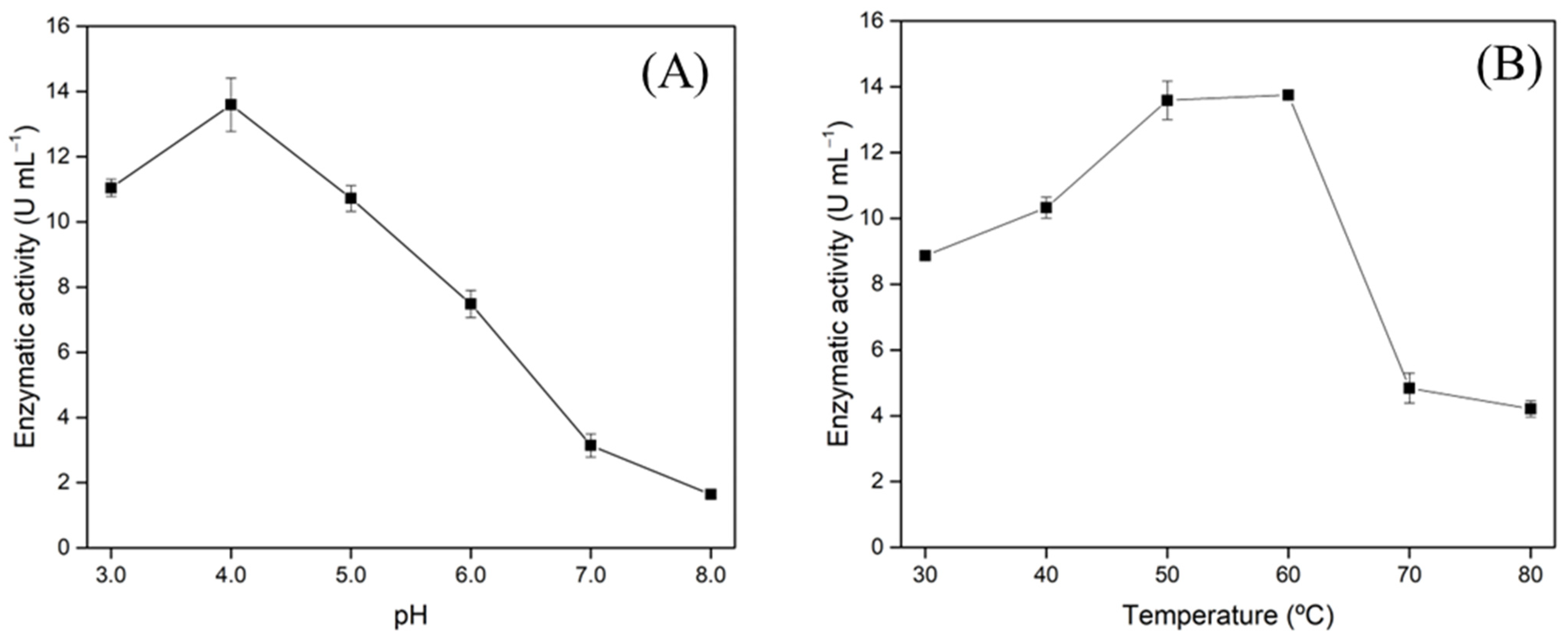 Biotech 11 00015 g004 Biotech 11 00015 g004