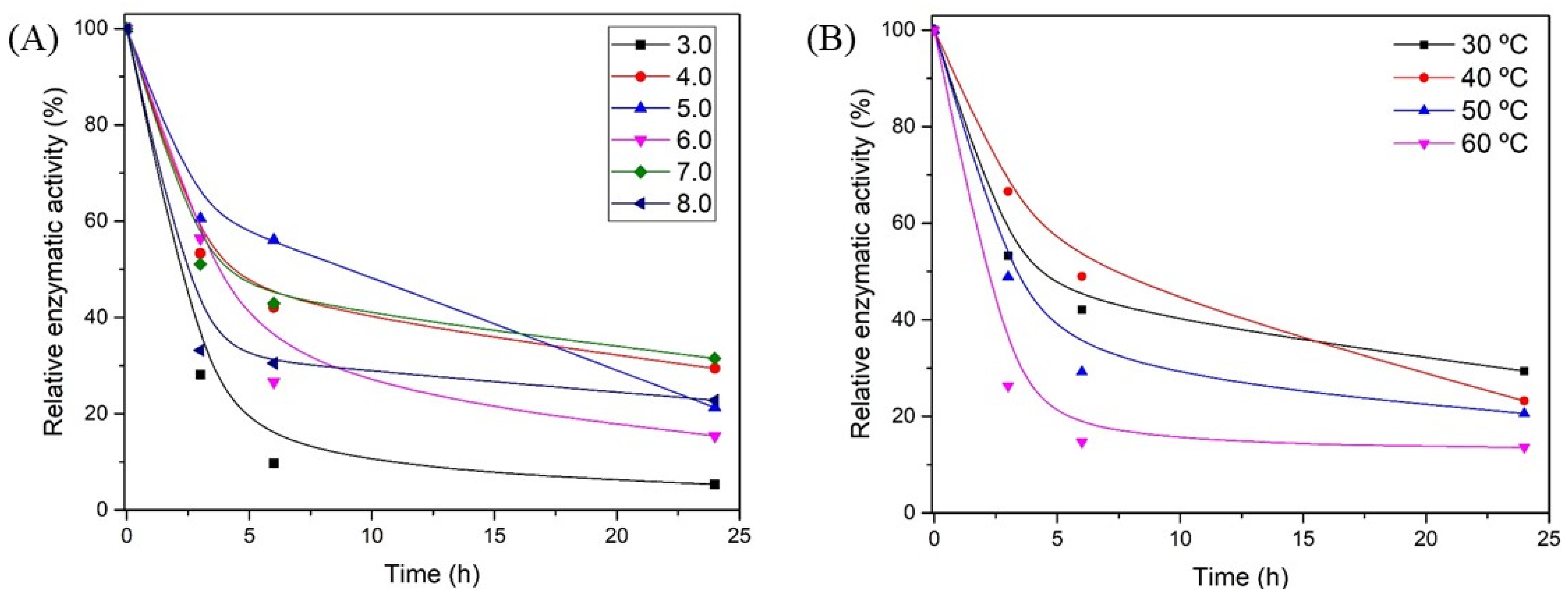Biotech 11 00015 g005 Biotech 11 00015 g005