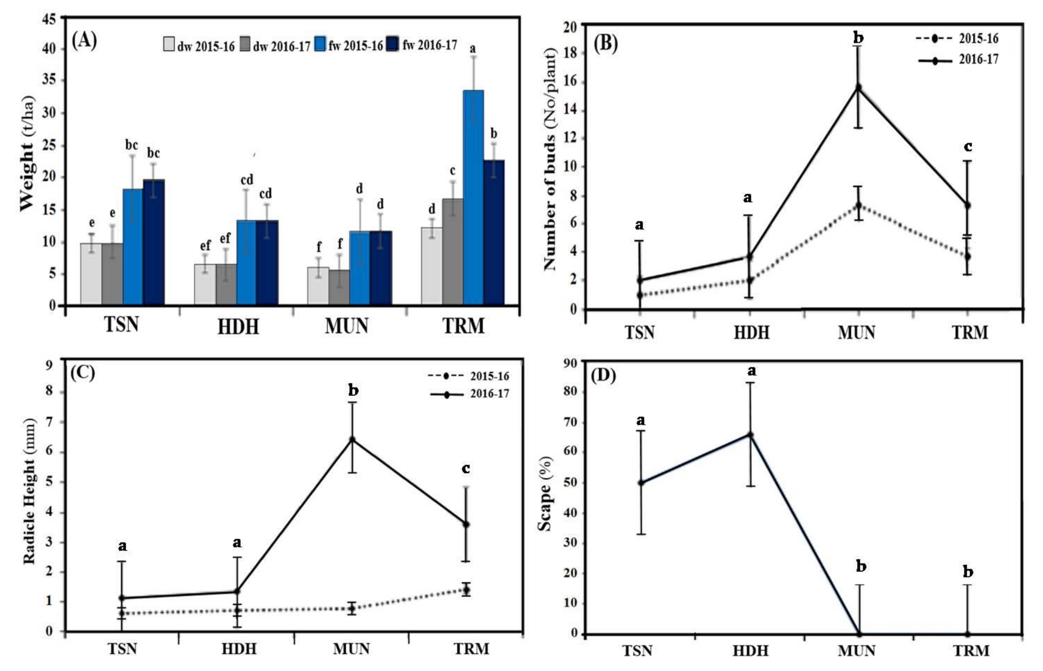 Biotech 11 00016 g001