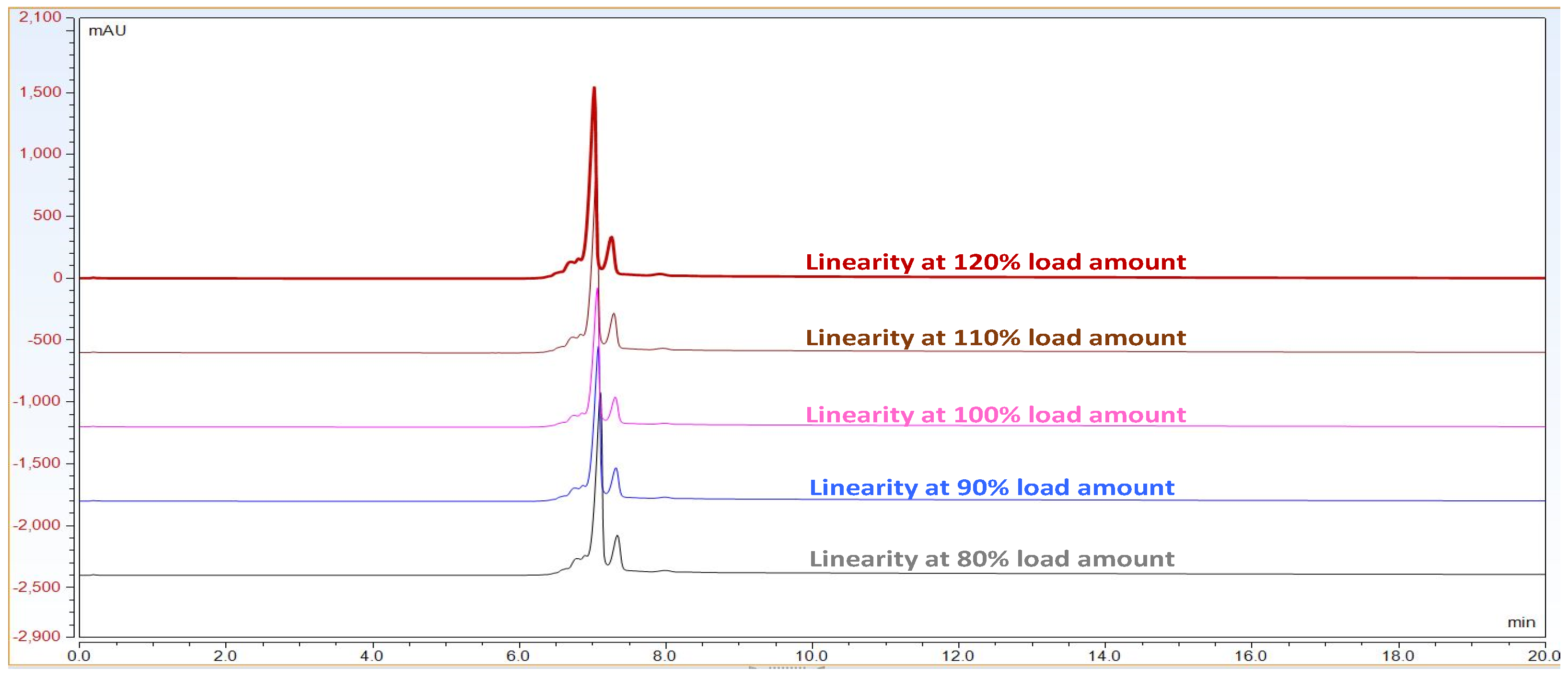 Biotech 11 00019 g002 550