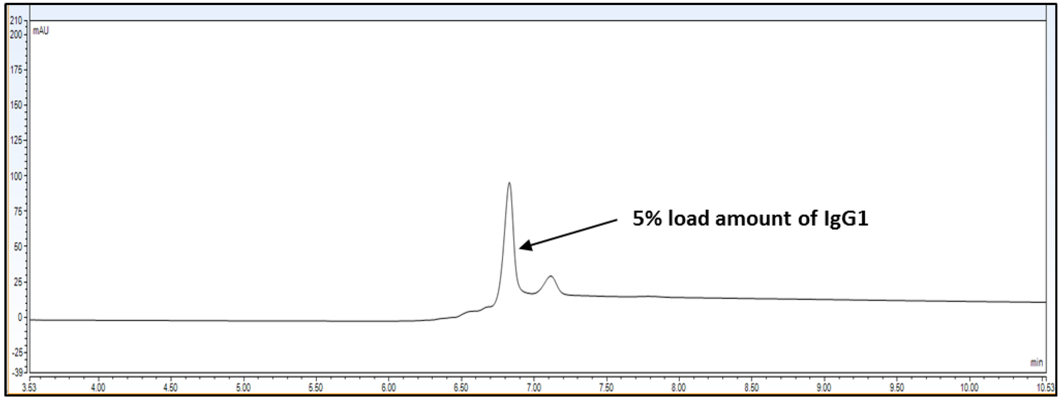 Biotech 11 00019 g005 550
