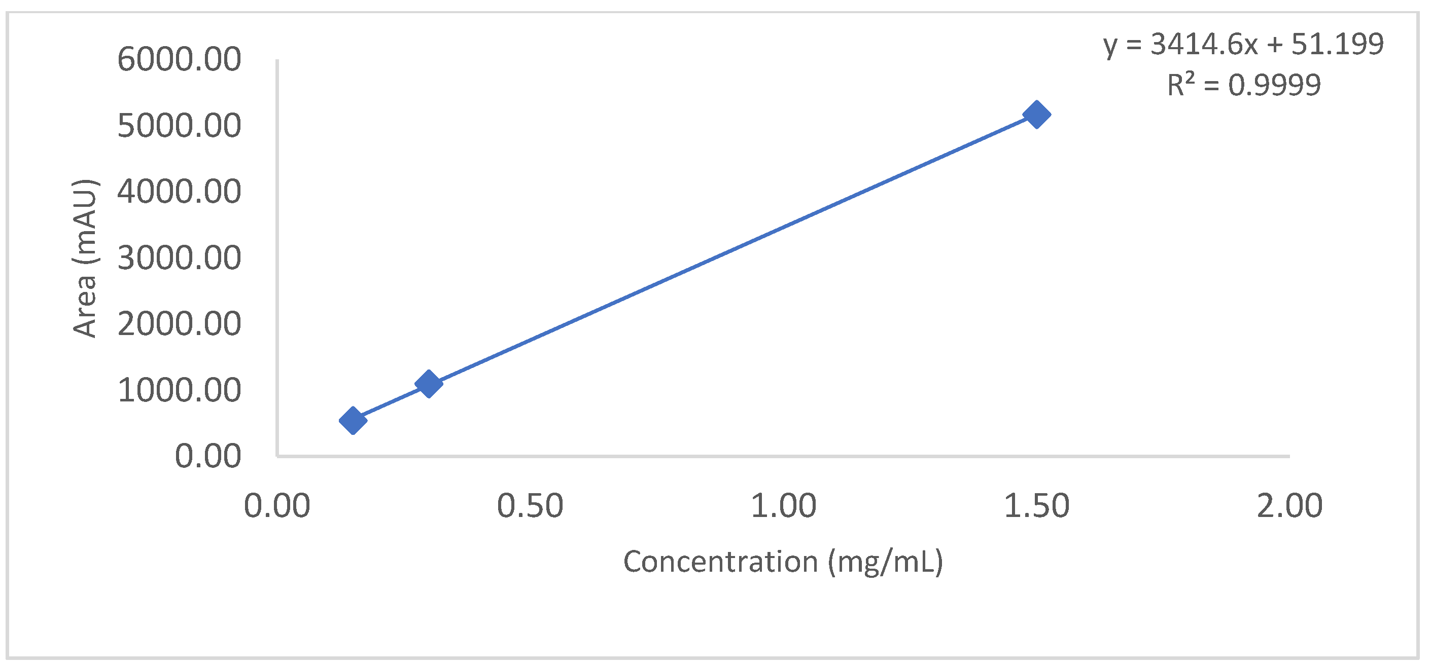 Biotech 11 00019 g006 550