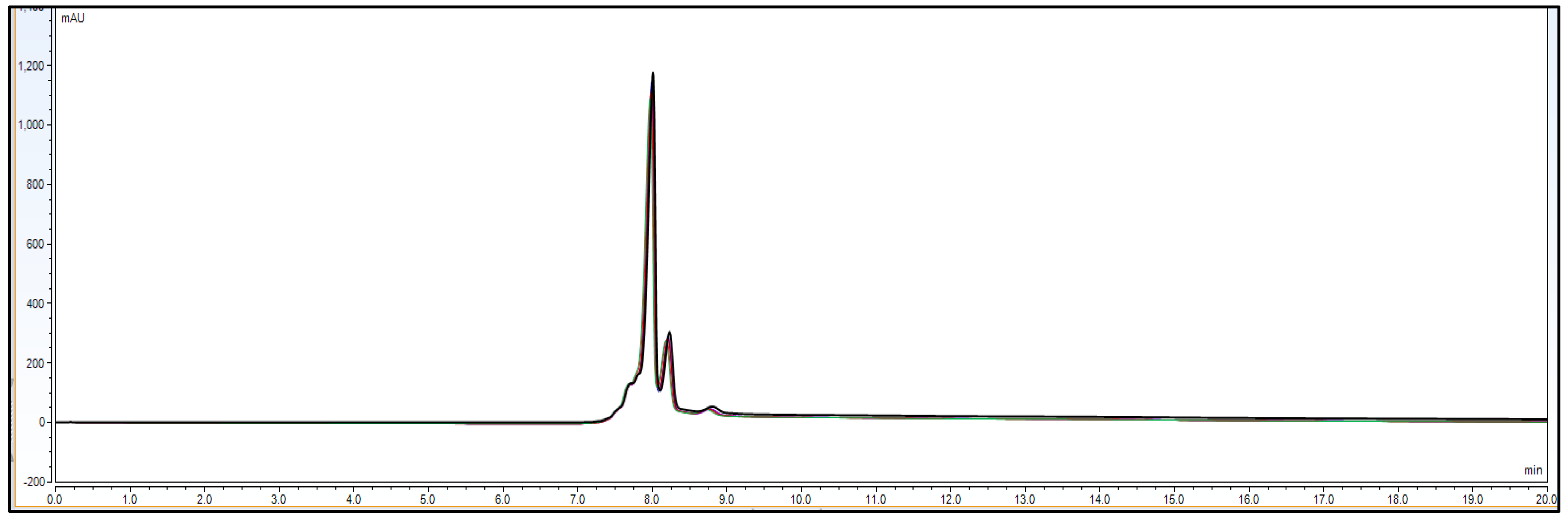 Biotech 11 00019 g007 550