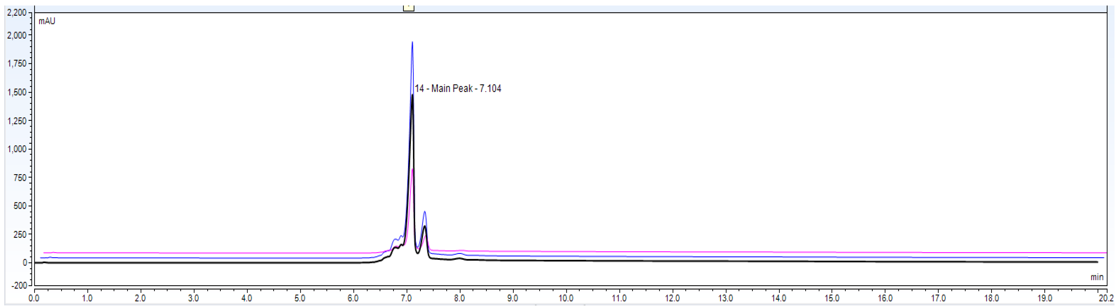 Biotech 11 00019 g008 550