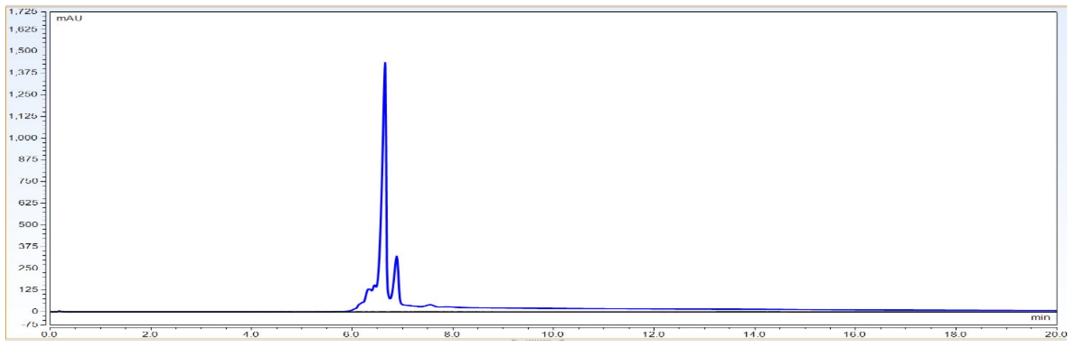 Biotech 11 00019 g009 550