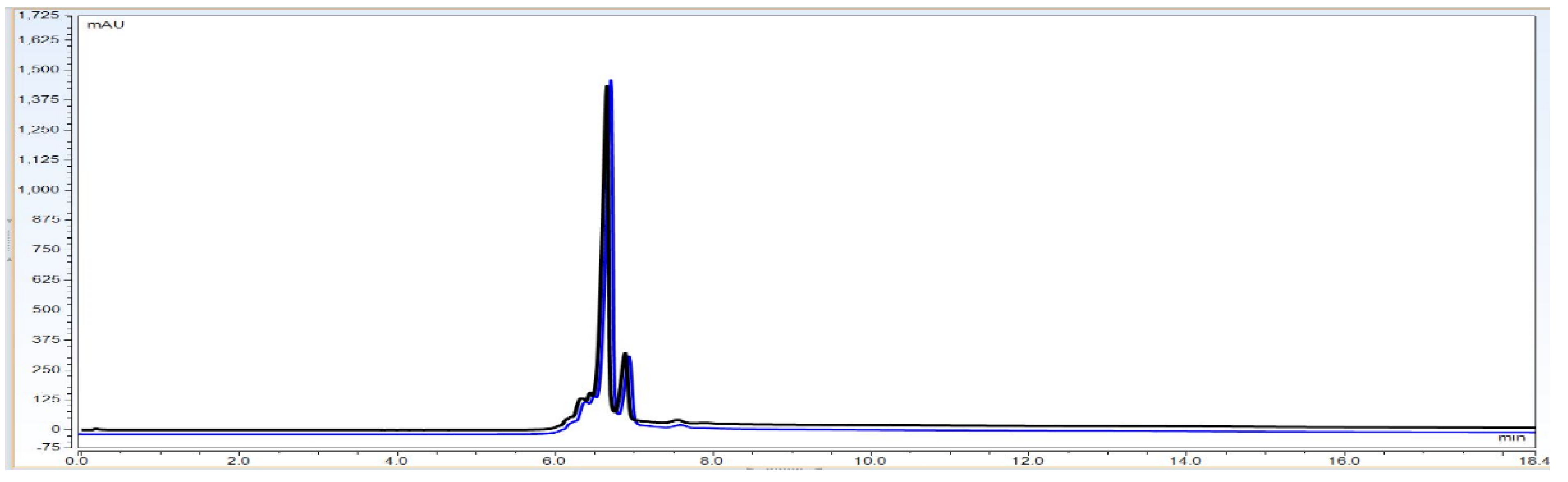 Biotech 11 00019 g010 550