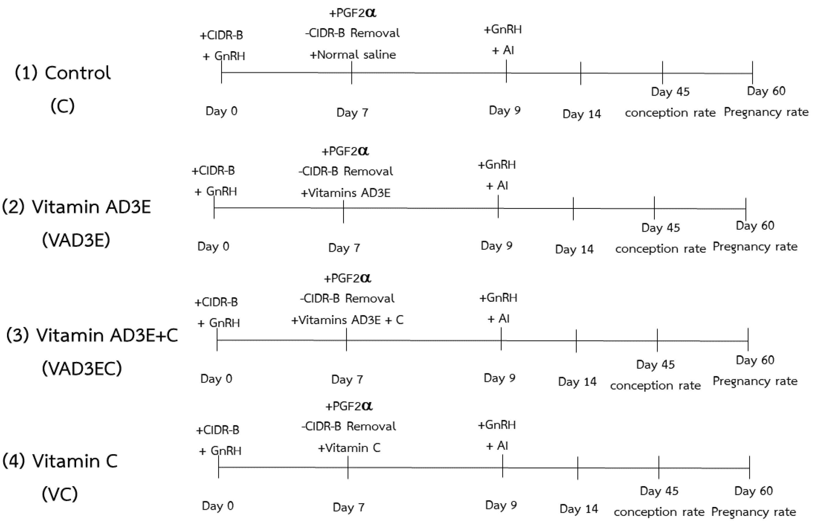 Biotech 11 00020 g001