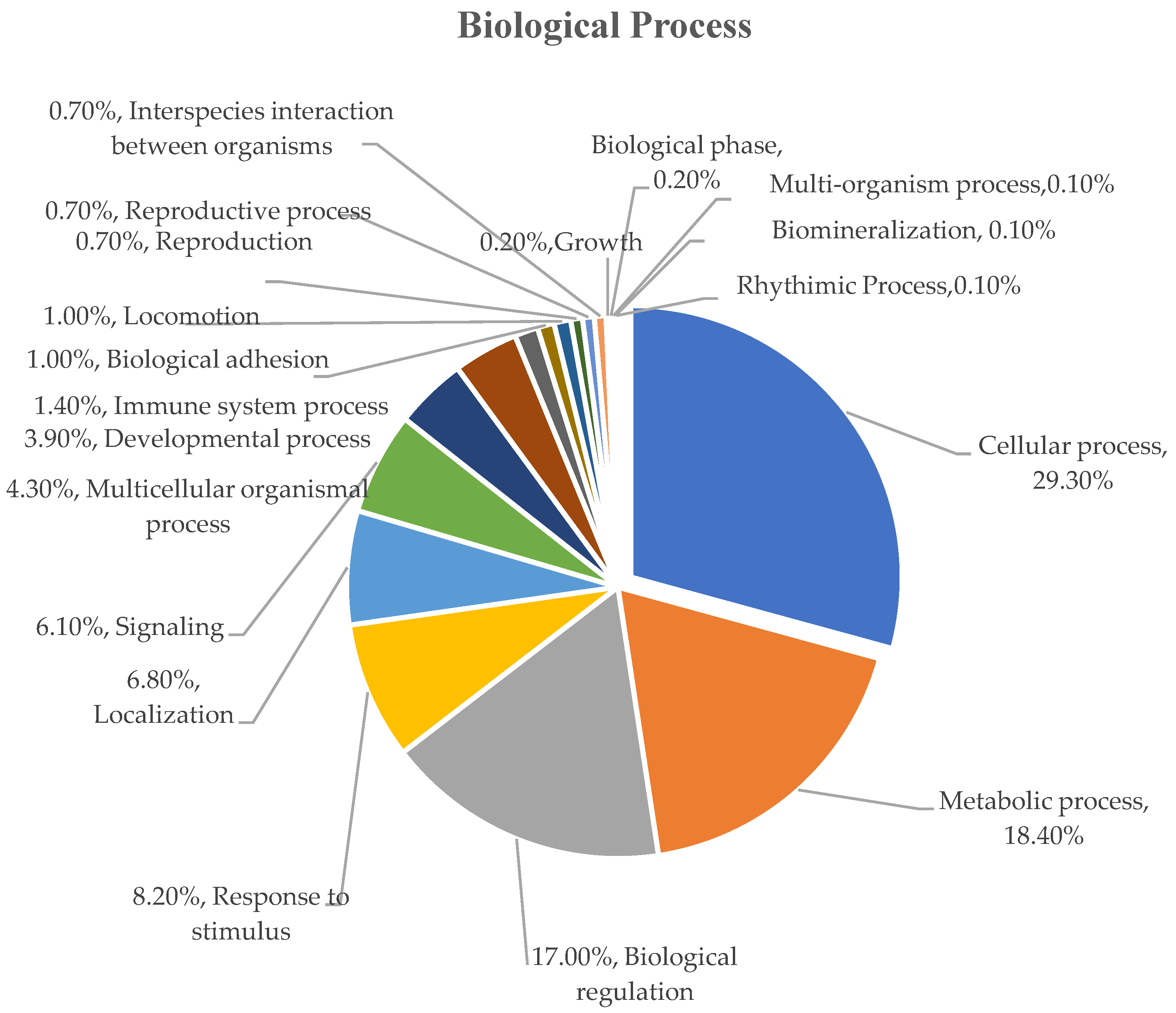 Biotech 11 00020 g002
