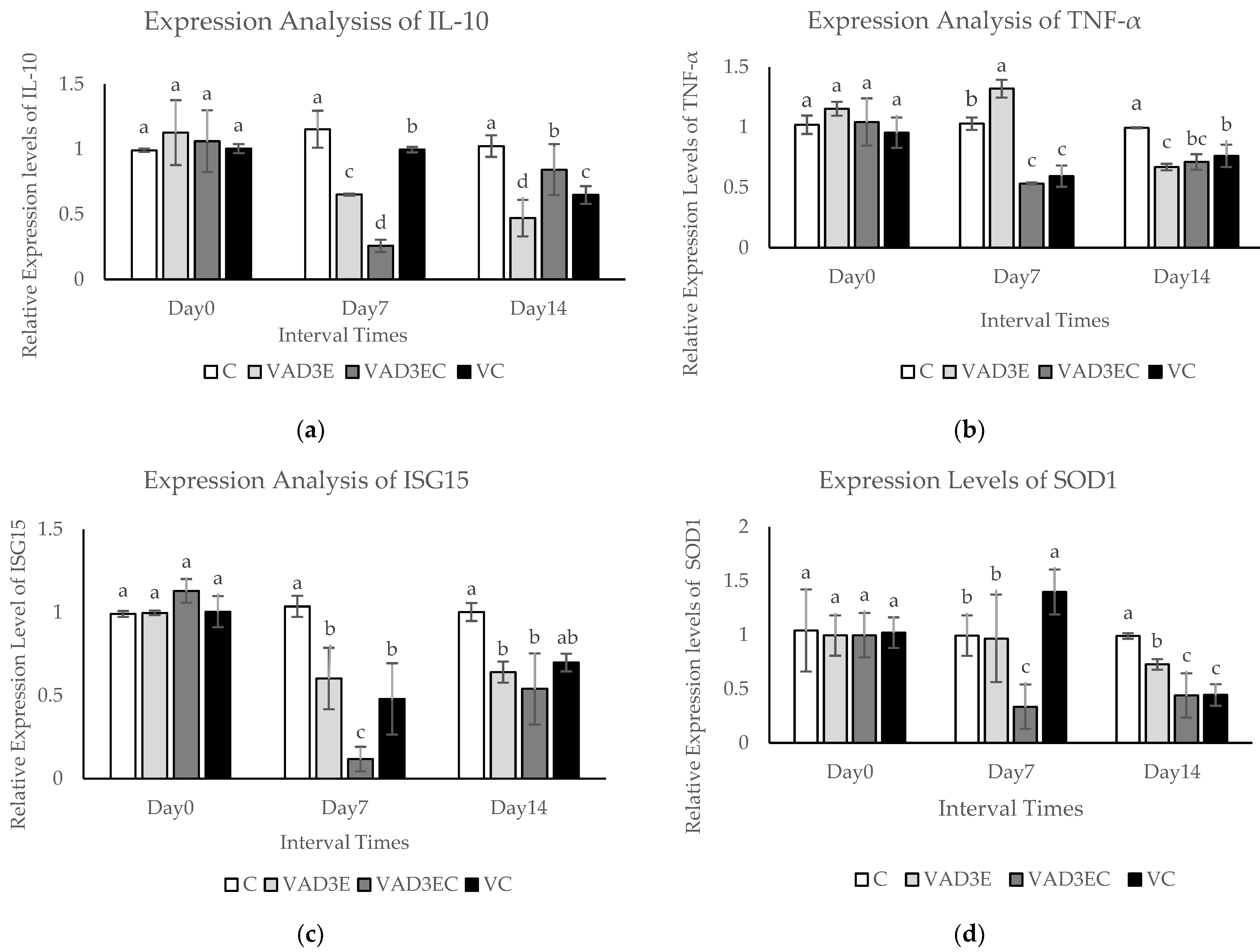 Biotech 11 00020 g004a