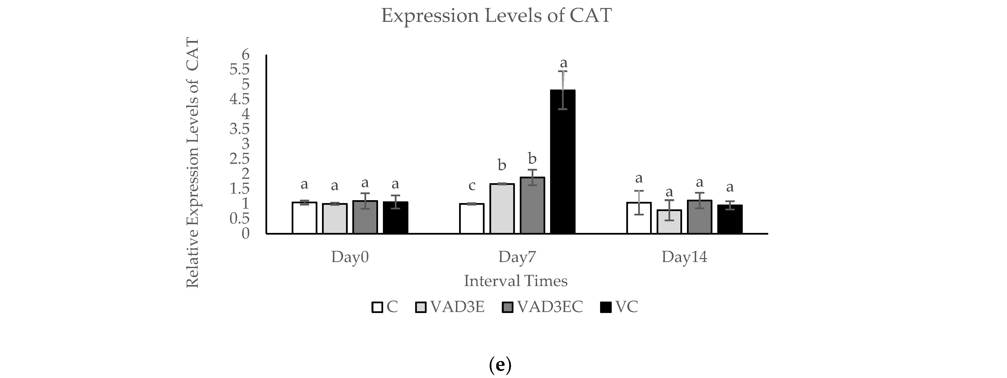 Biotech 11 00020 g004b