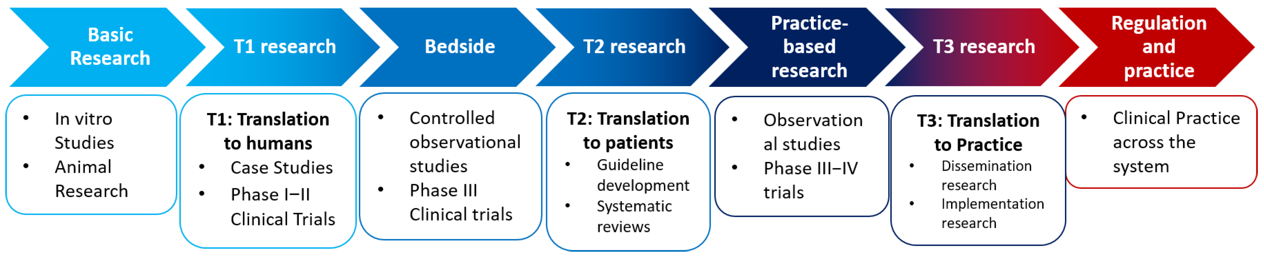 Biotech 11 00023 g001