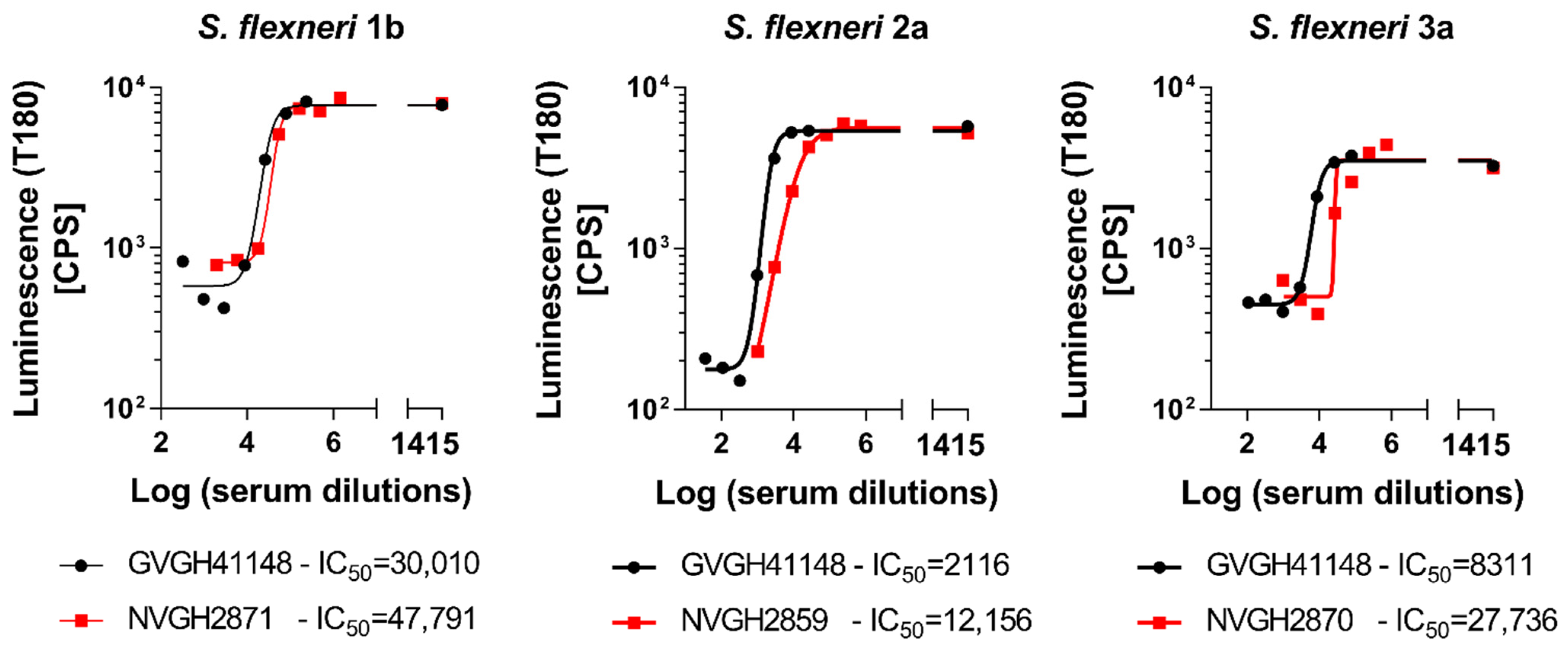 Biotech 11 00029 g001