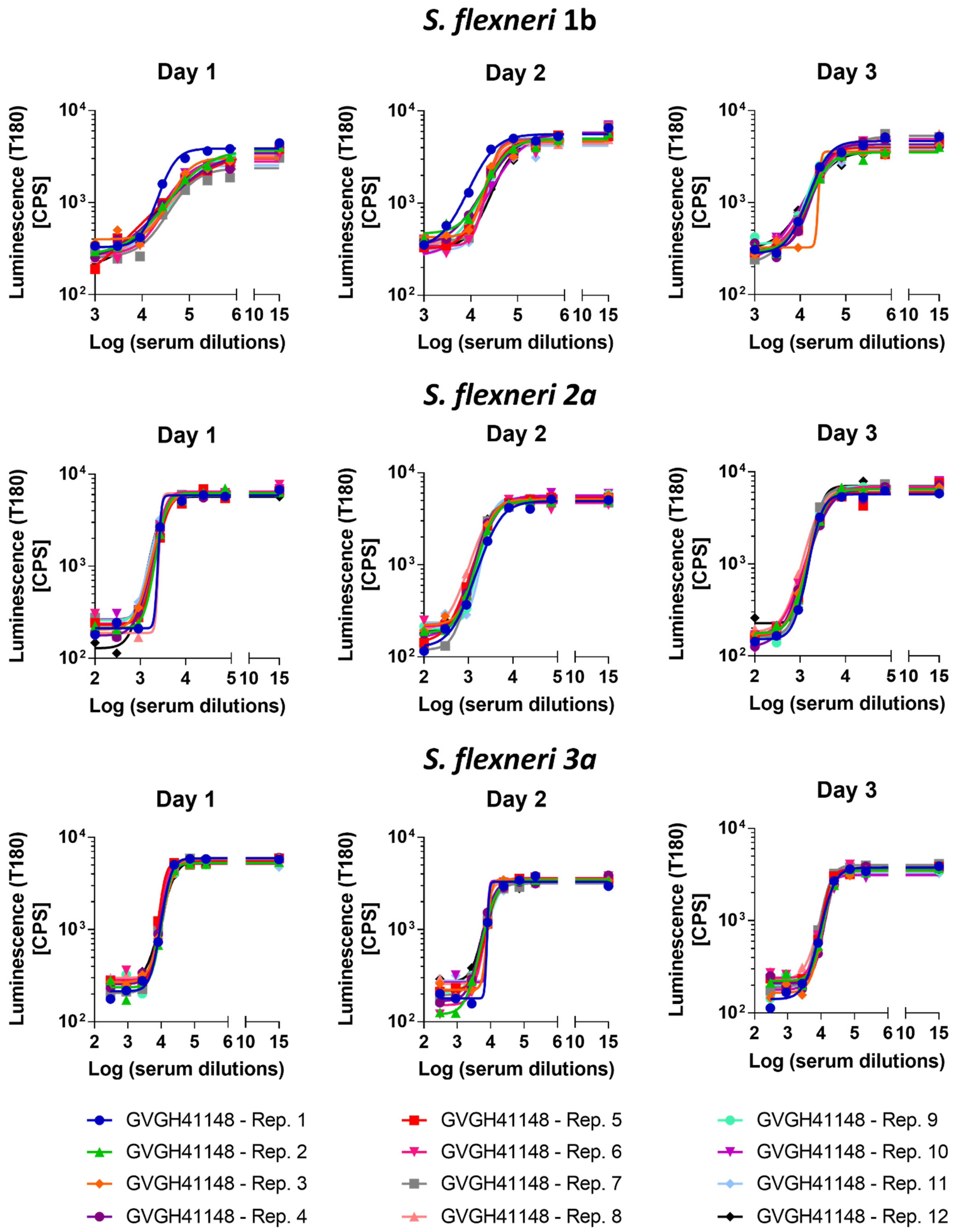 Biotech 11 00029 g002