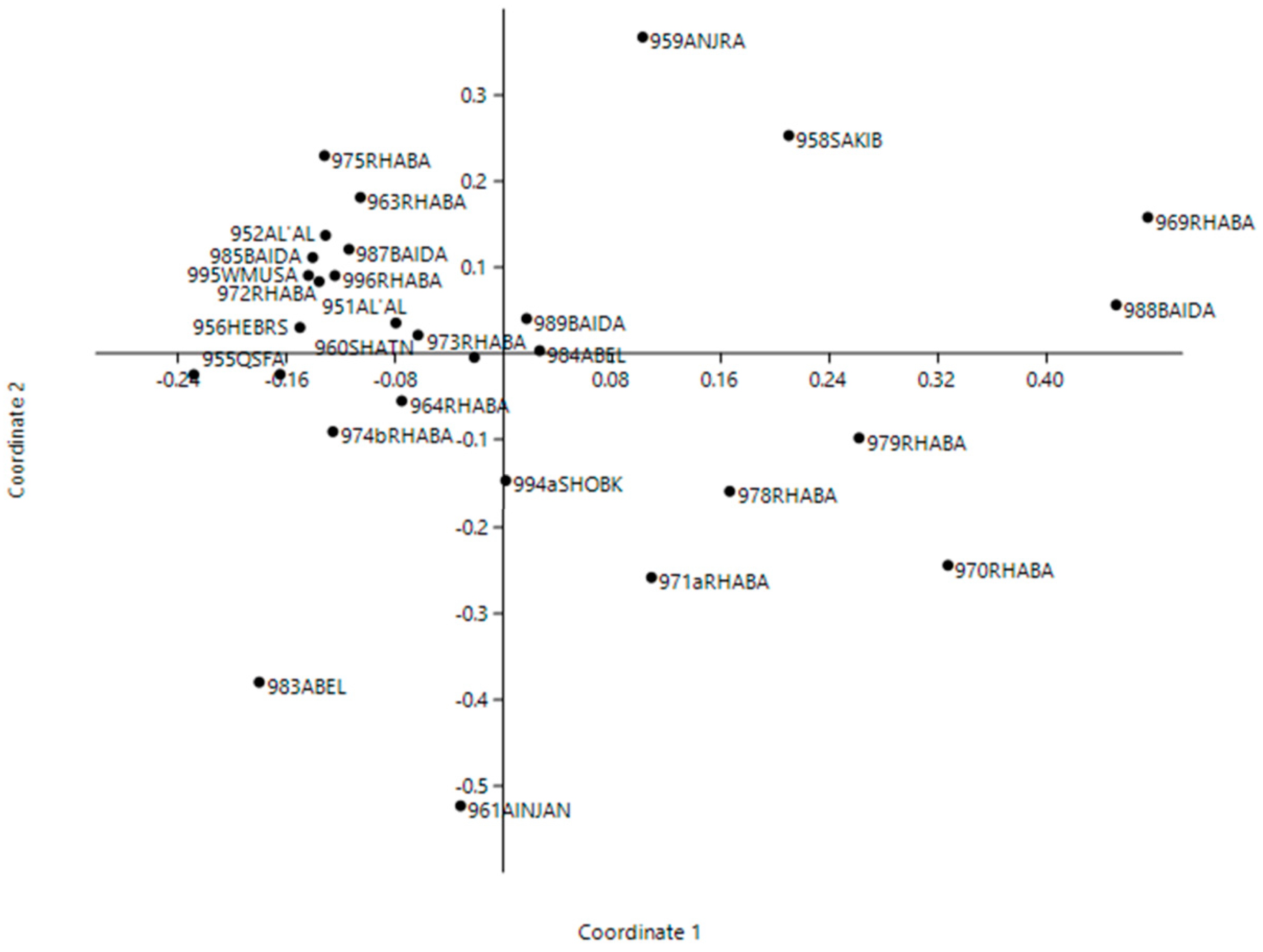 Biotech 11 00034 g004