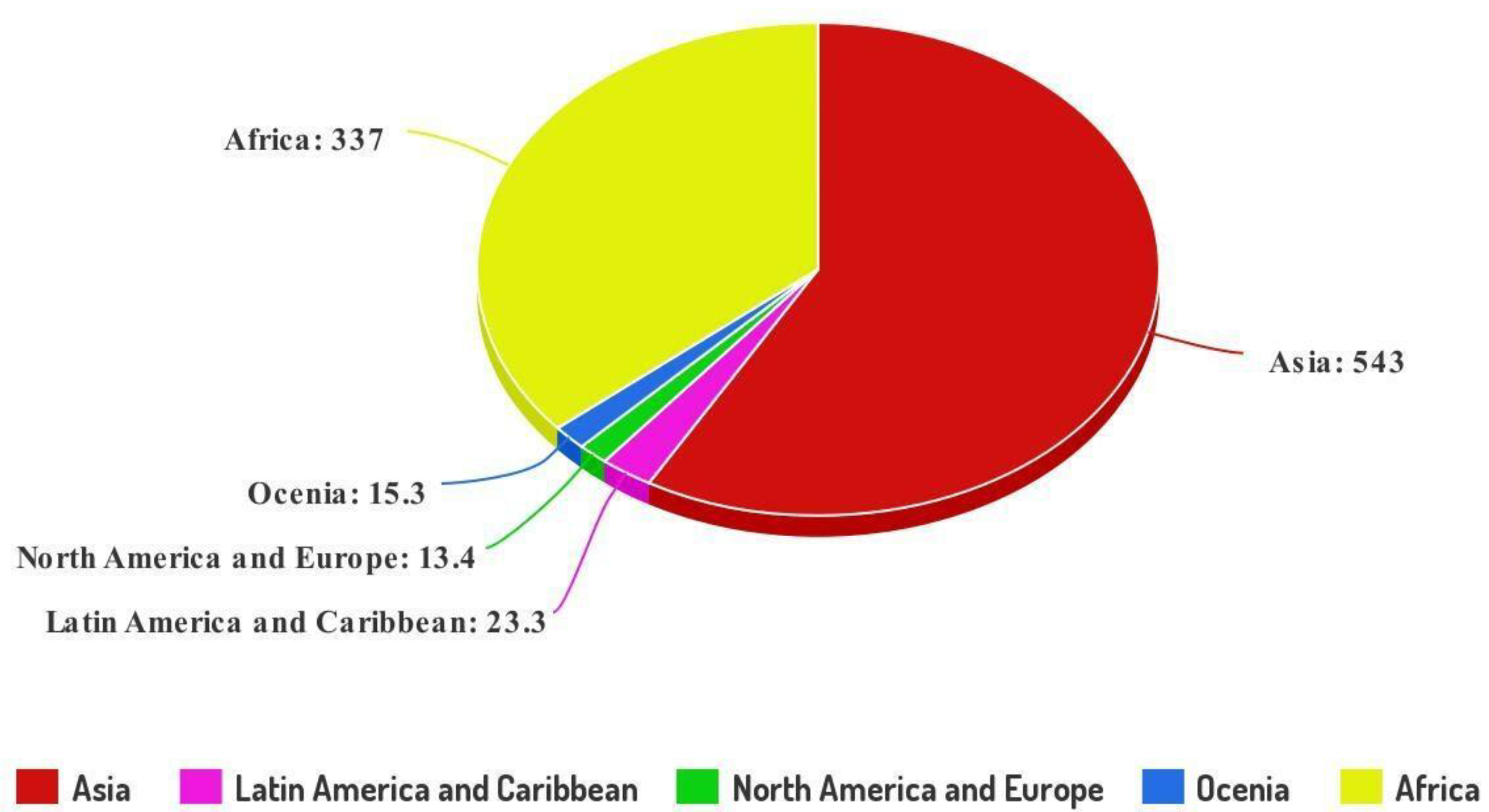 Biotech 11 00036 g001