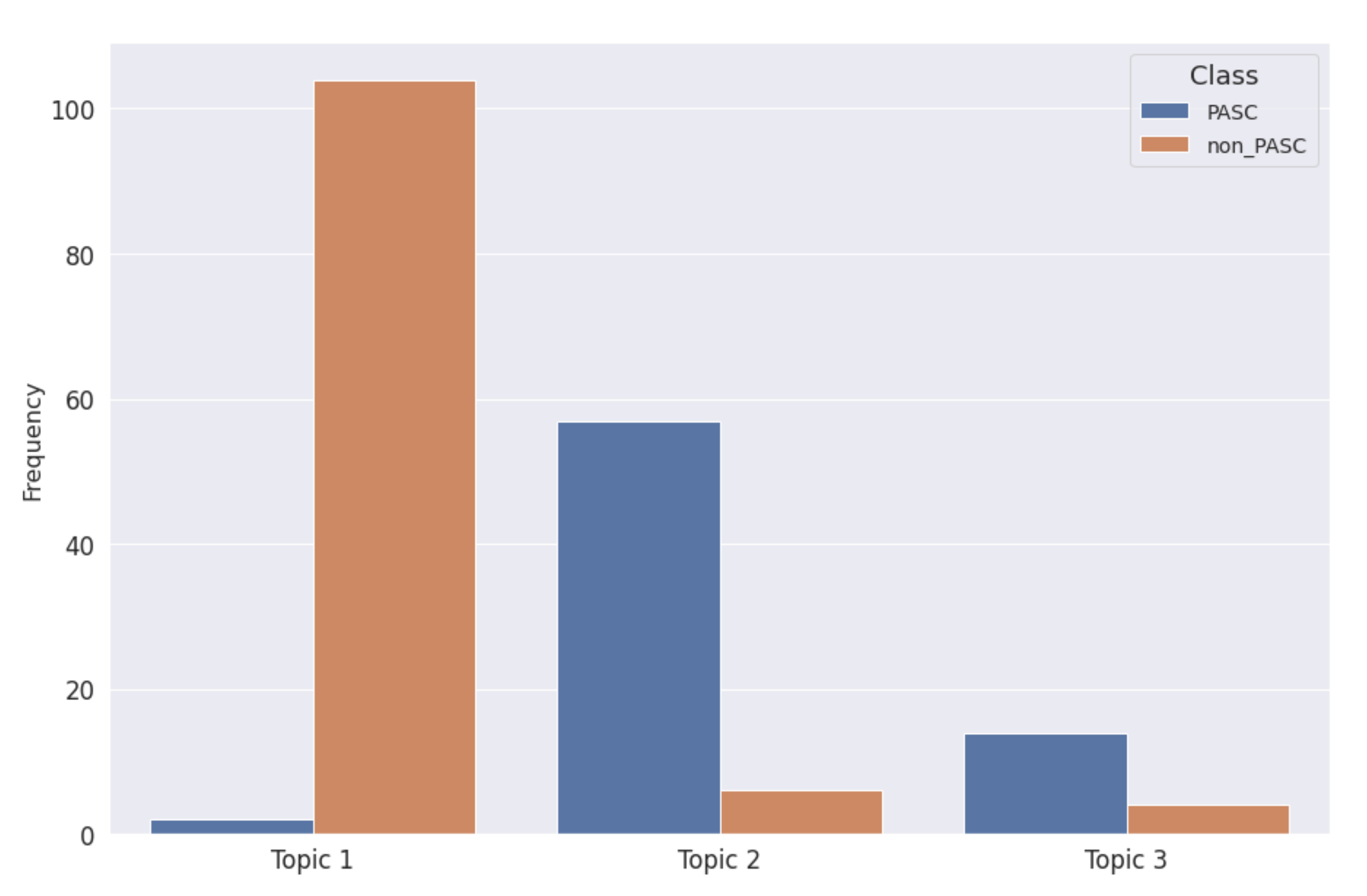 Biotech 11 00041 g005