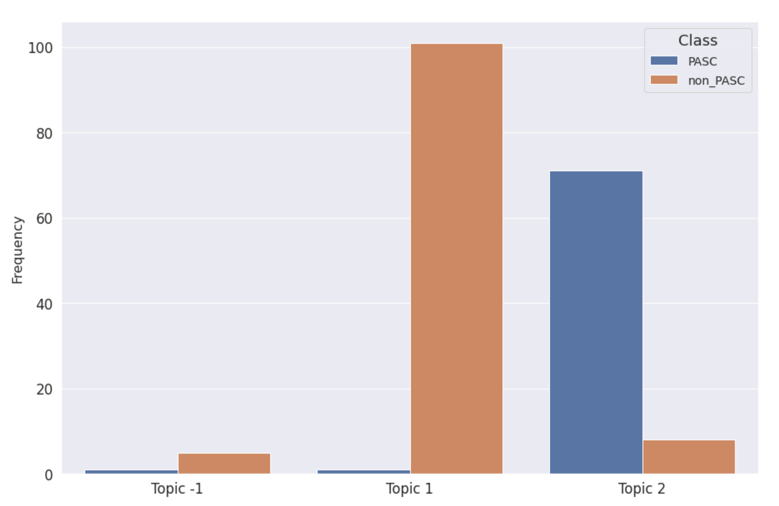 Biotech 11 00041 g007