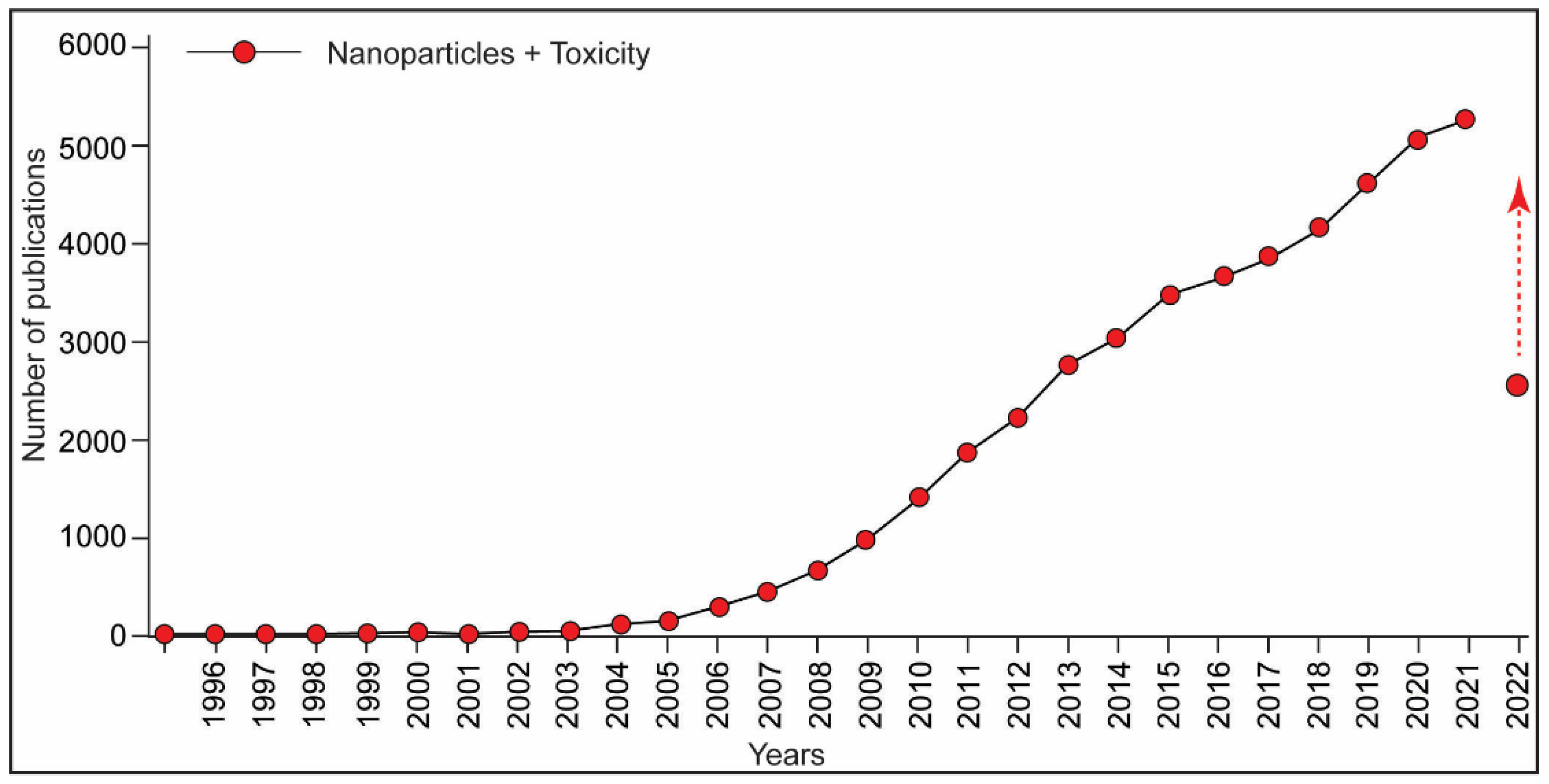Biotech 11 00042 g003