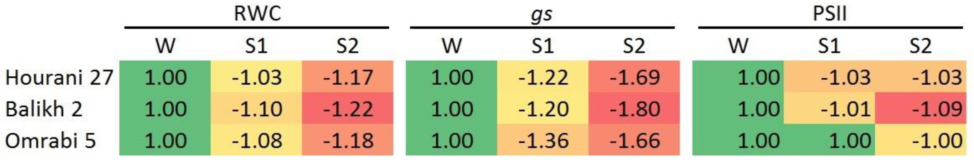Biotech 11 00043 g002 Biotech 11 00043 g002