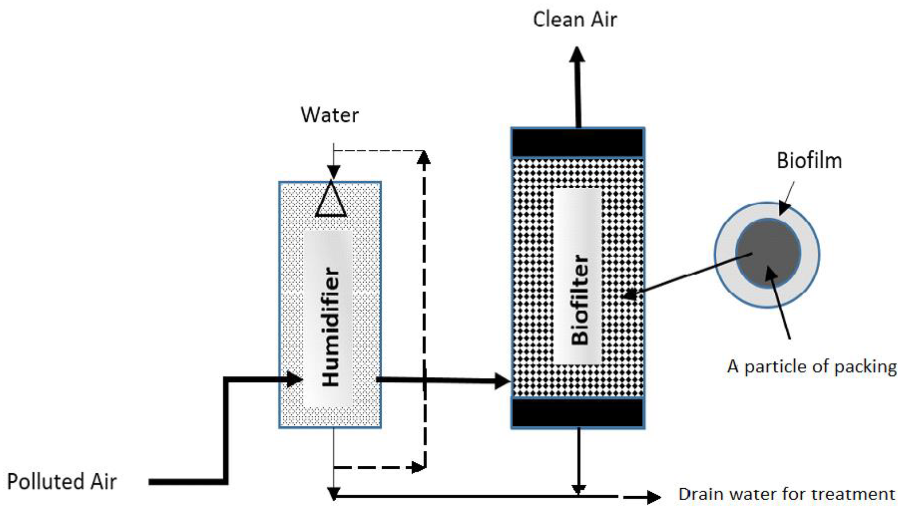 Biotech 11 00051 g001 Biotech 11 00051 g001