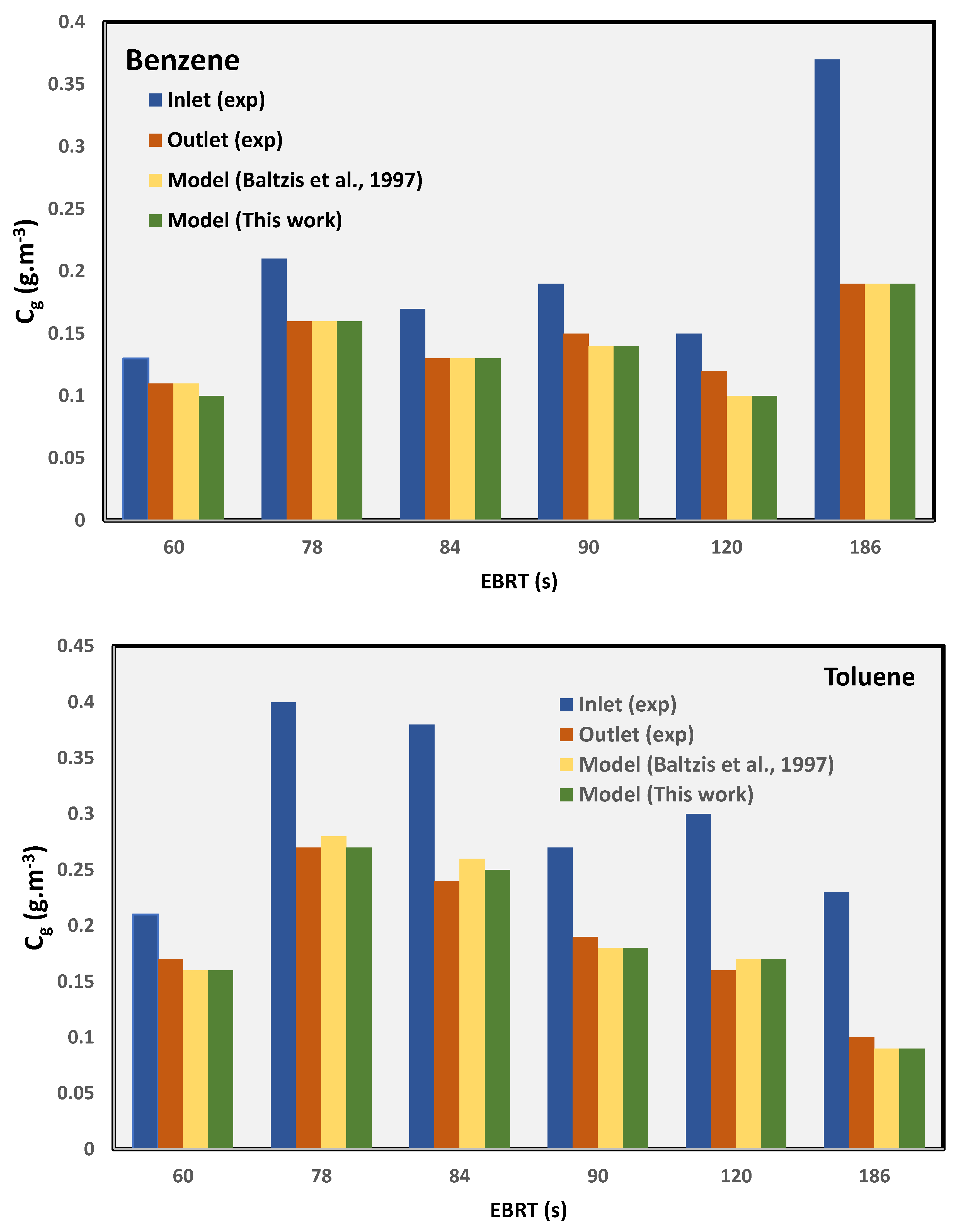 Biotech 11 00051 g004 Biotech 11 00051 g004