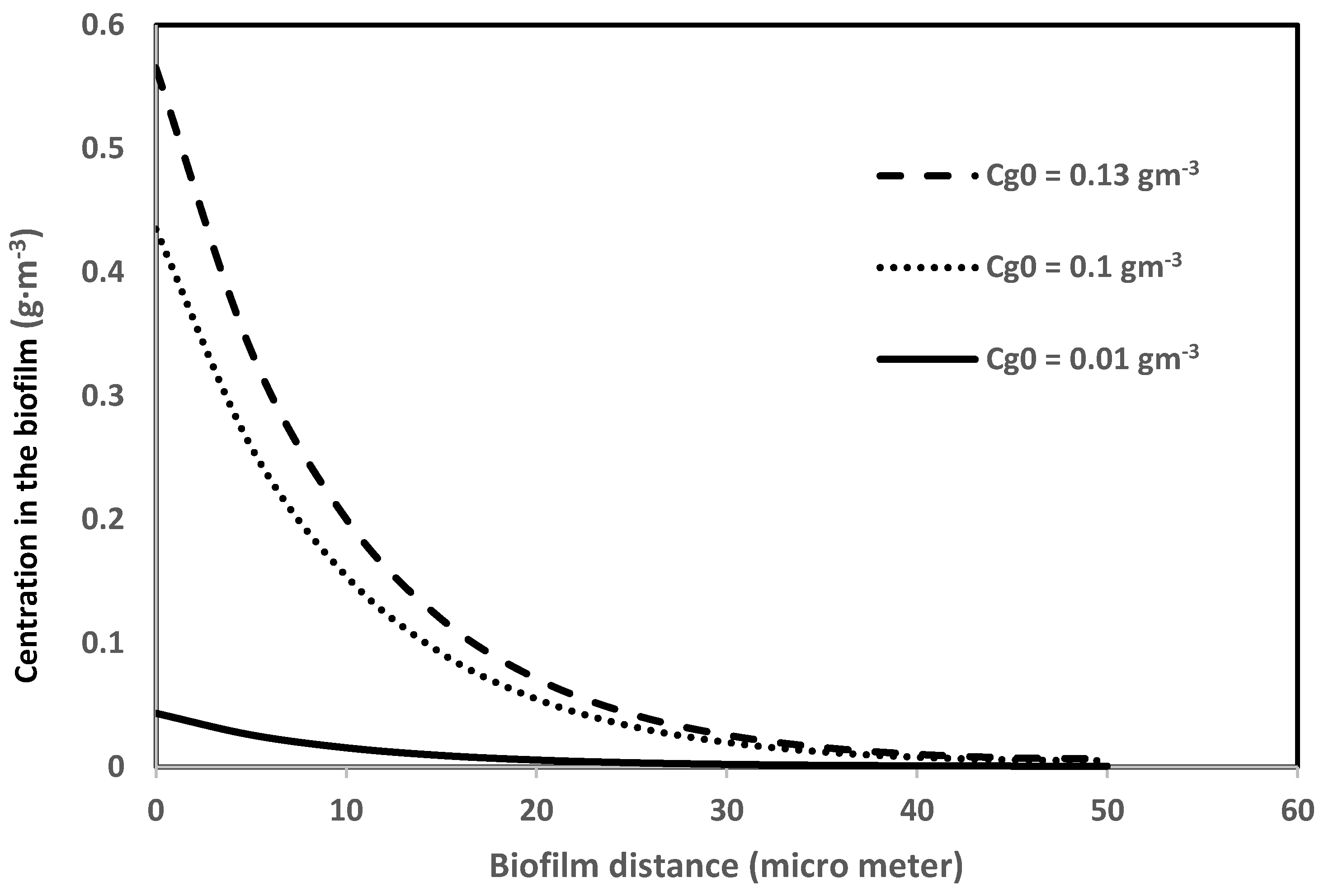 Biotech 11 00051 g005 Biotech 11 00051 g005