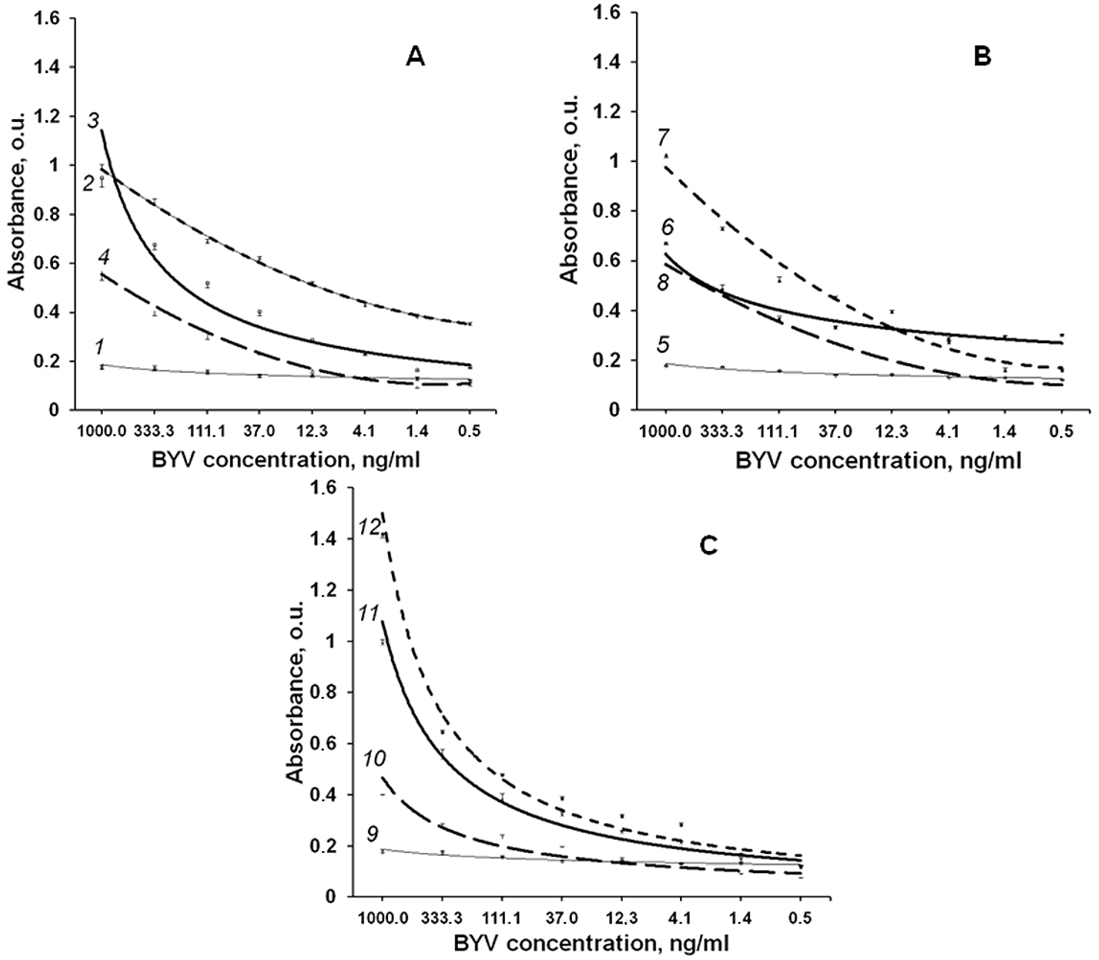 Biotech 11 00052 g007 Biotech 11 00052 g007
