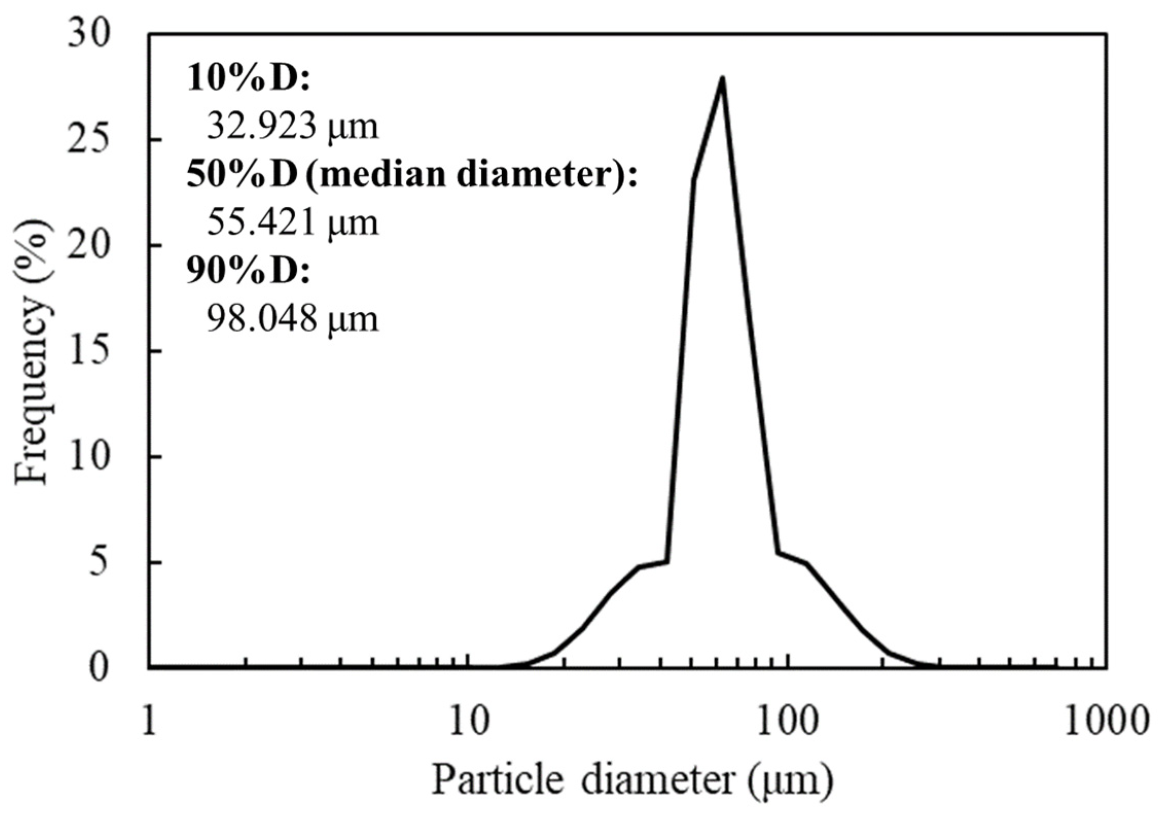 Biotech 12 00002 g003 Biotech 12 00002 g003