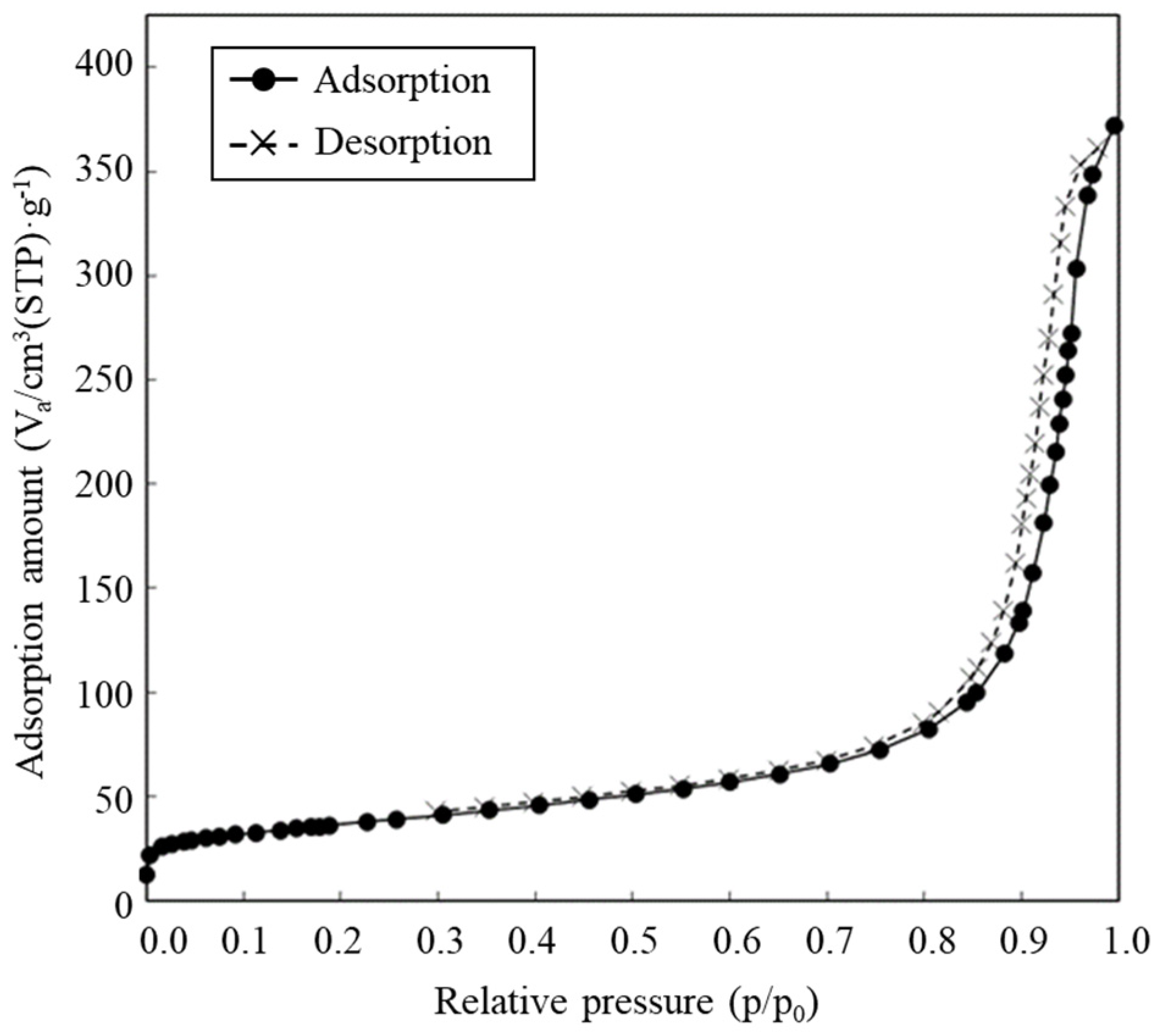 Biotech 12 00002 g004 Biotech 12 00002 g004