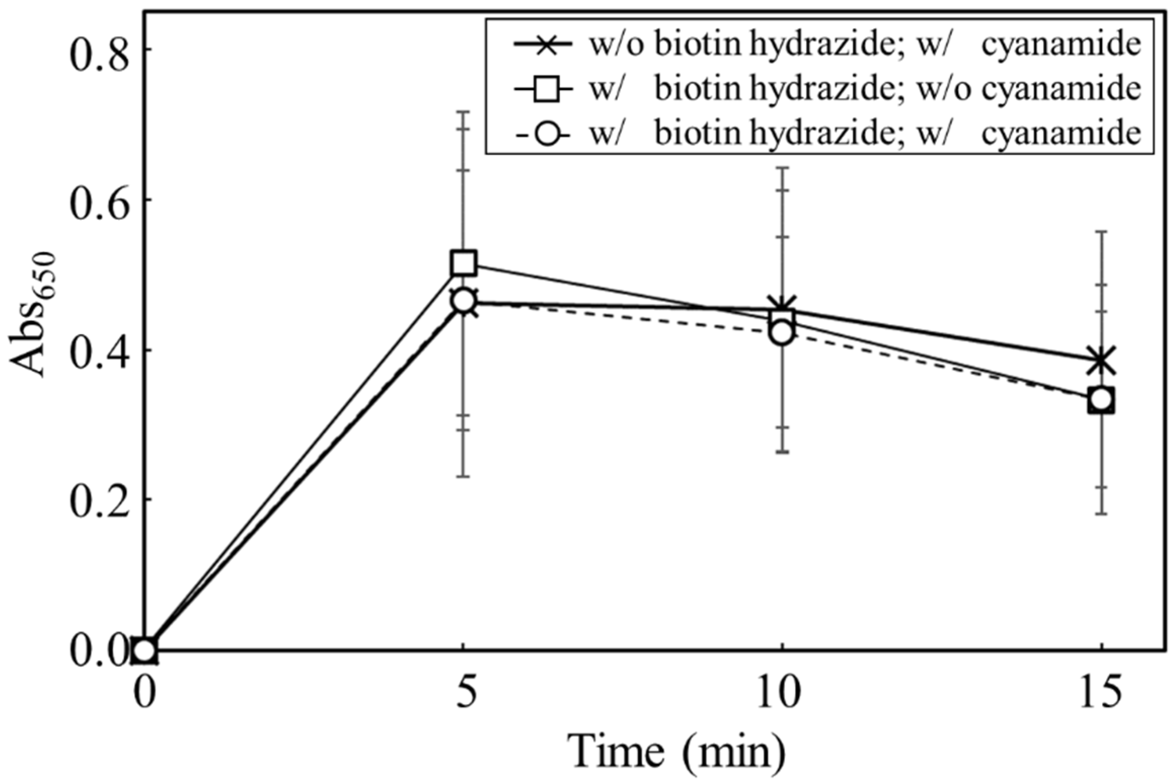 Biotech 12 00002 g006 Biotech 12 00002 g006