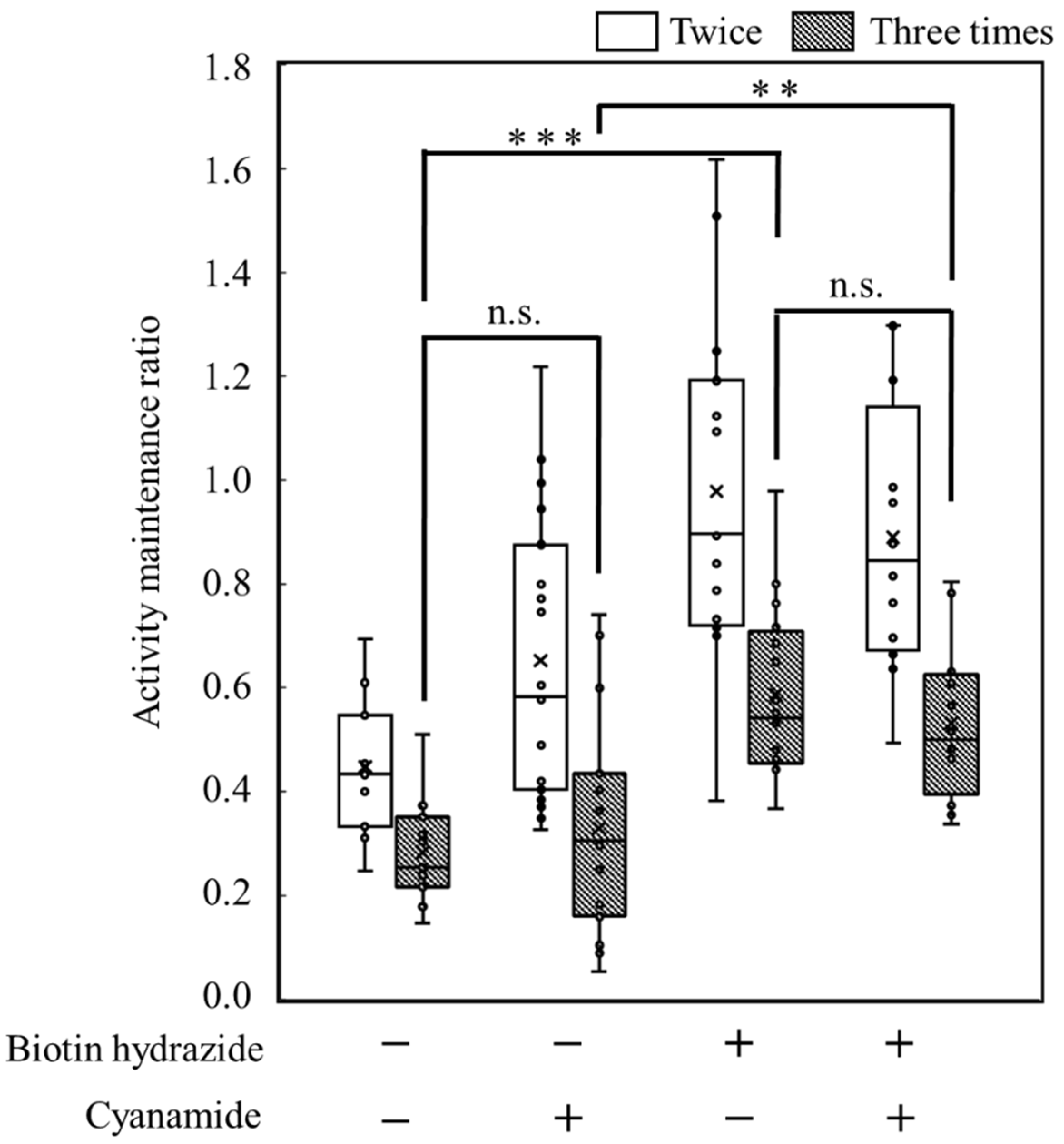Biotech 12 00002 g007 Biotech 12 00002 g007