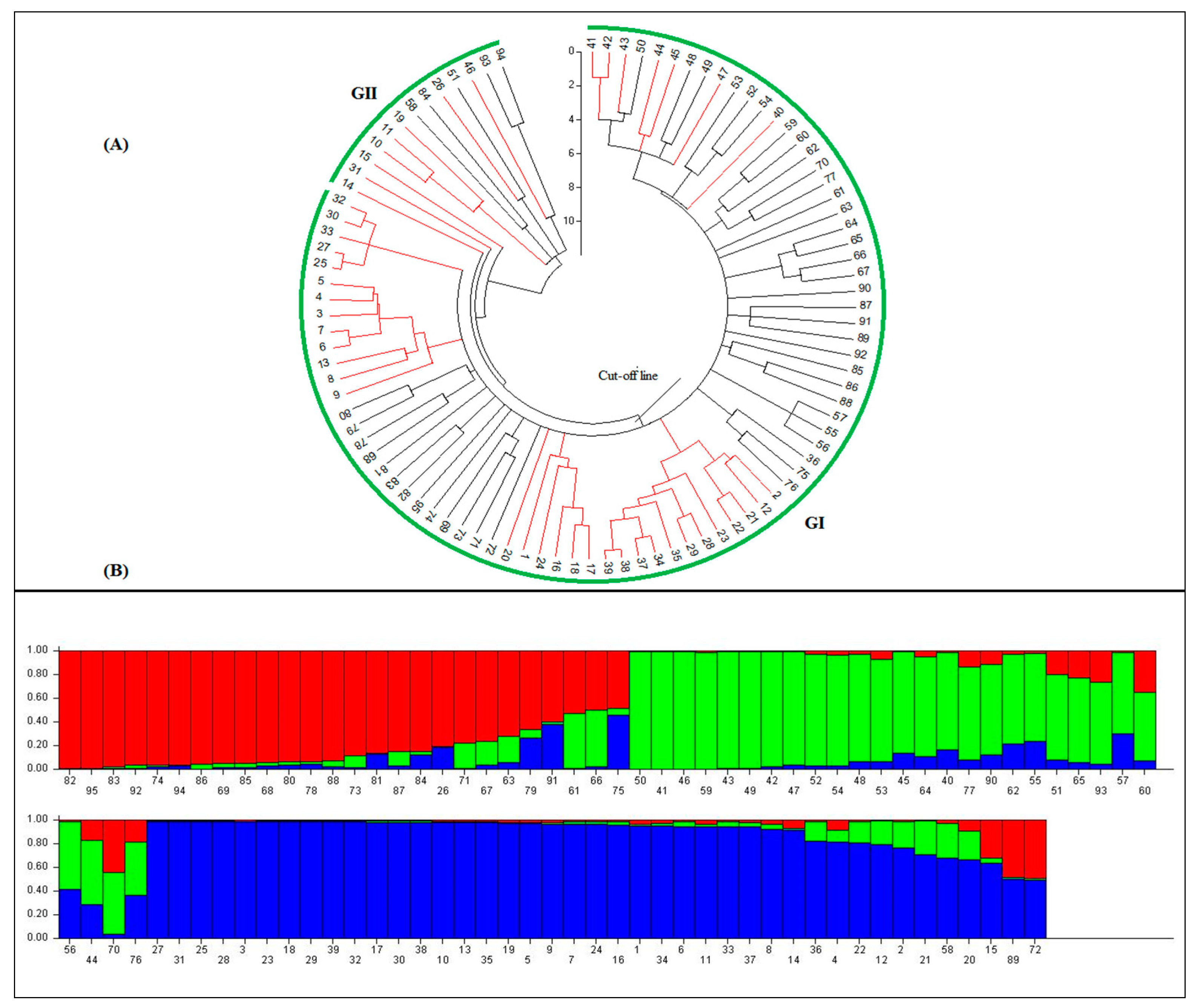 Biotech 12 00003 g002 Biotech 12 00003 g002