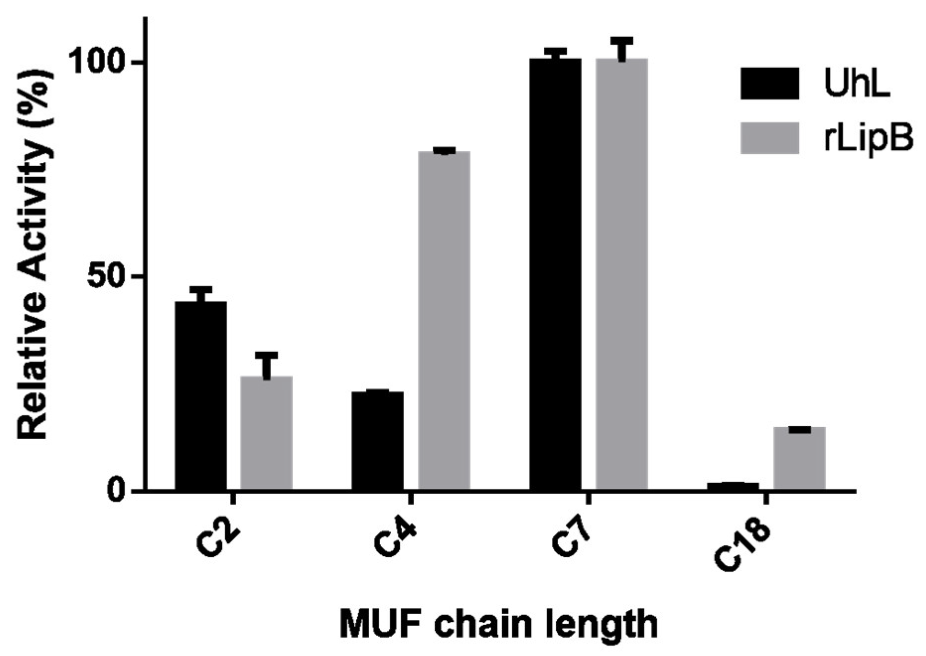 Biotech 12 00006 g005 Biotech 12 00006 g005