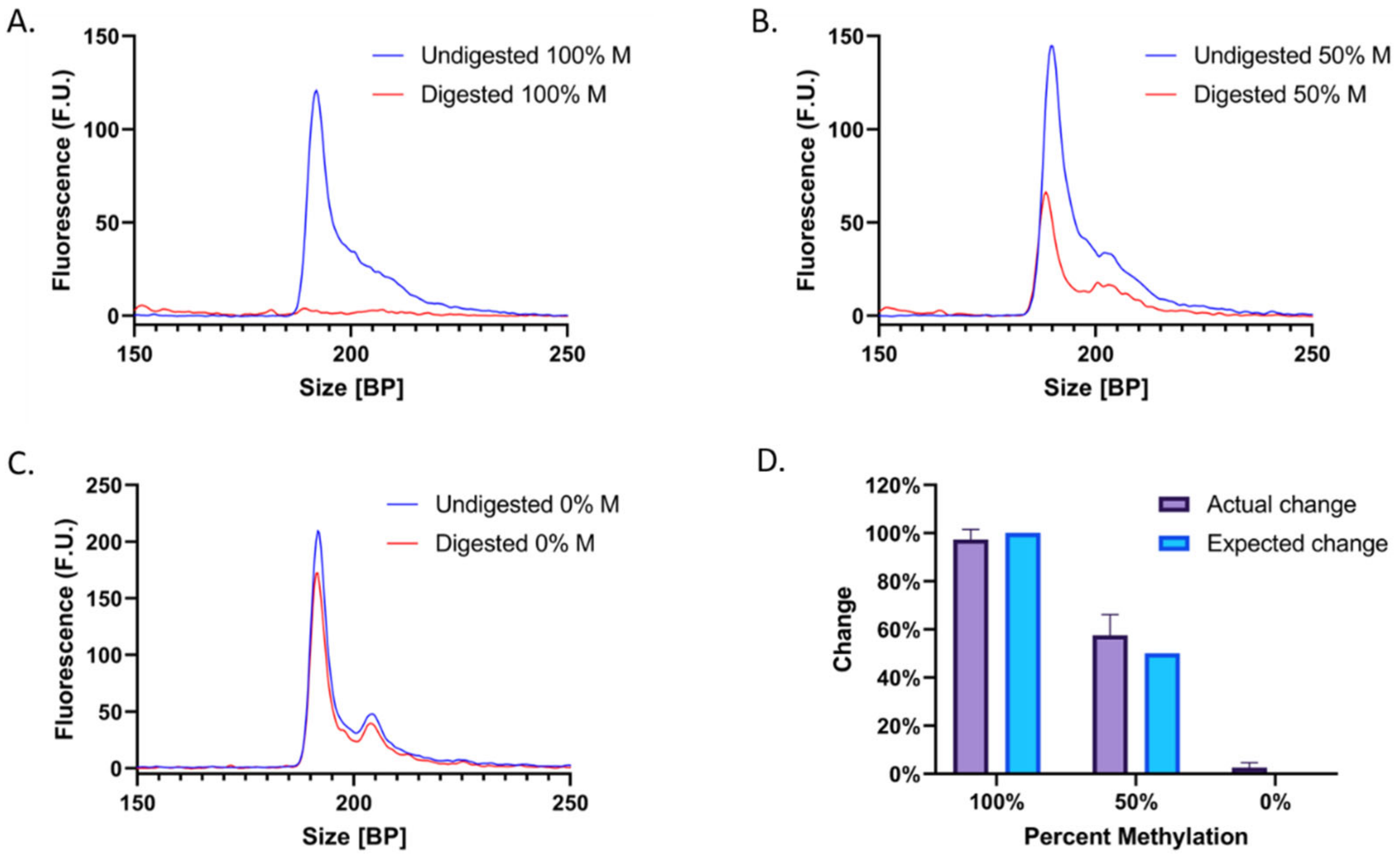 Biotech 12 00007 g004