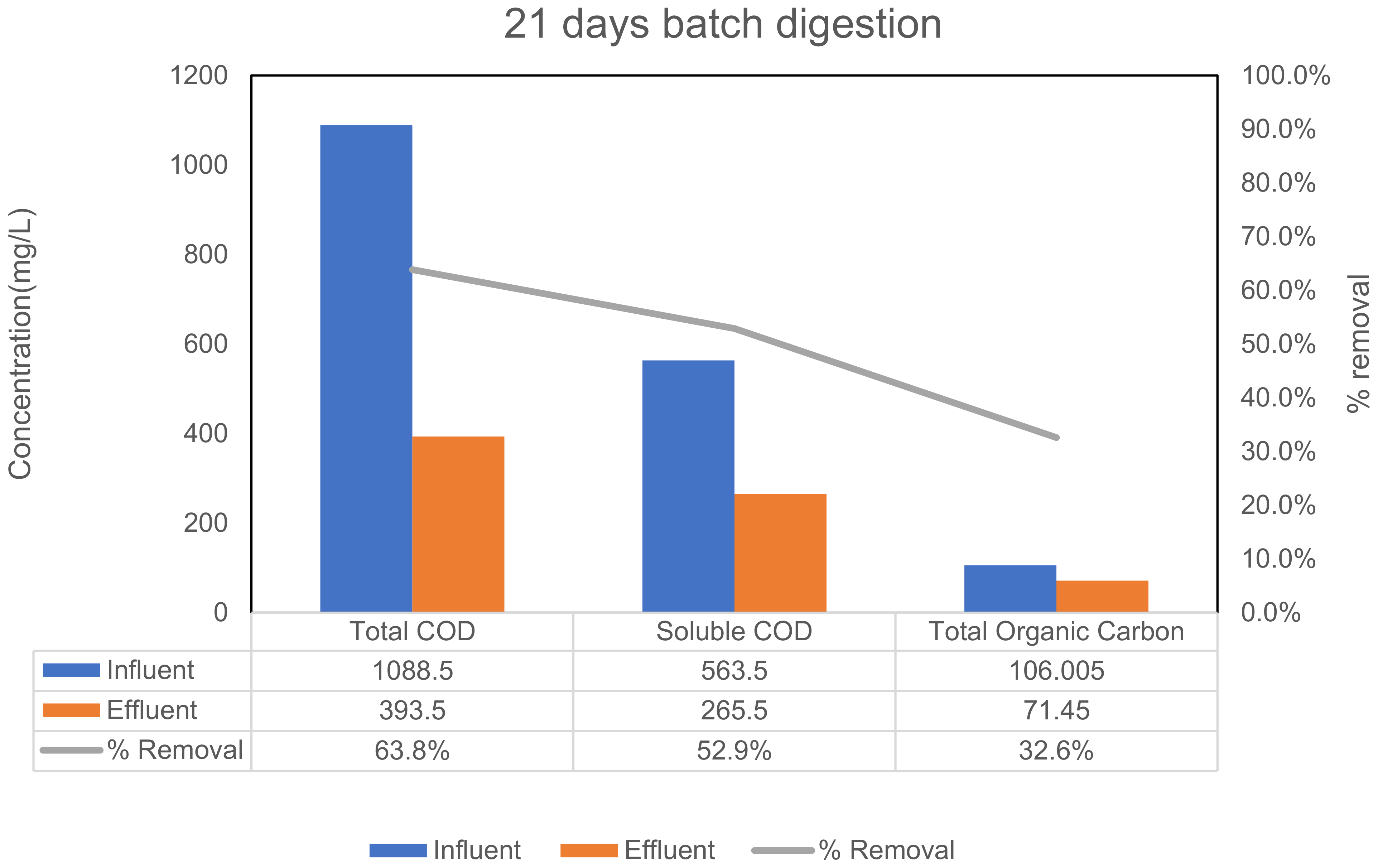 Biotech 12 00008 g002