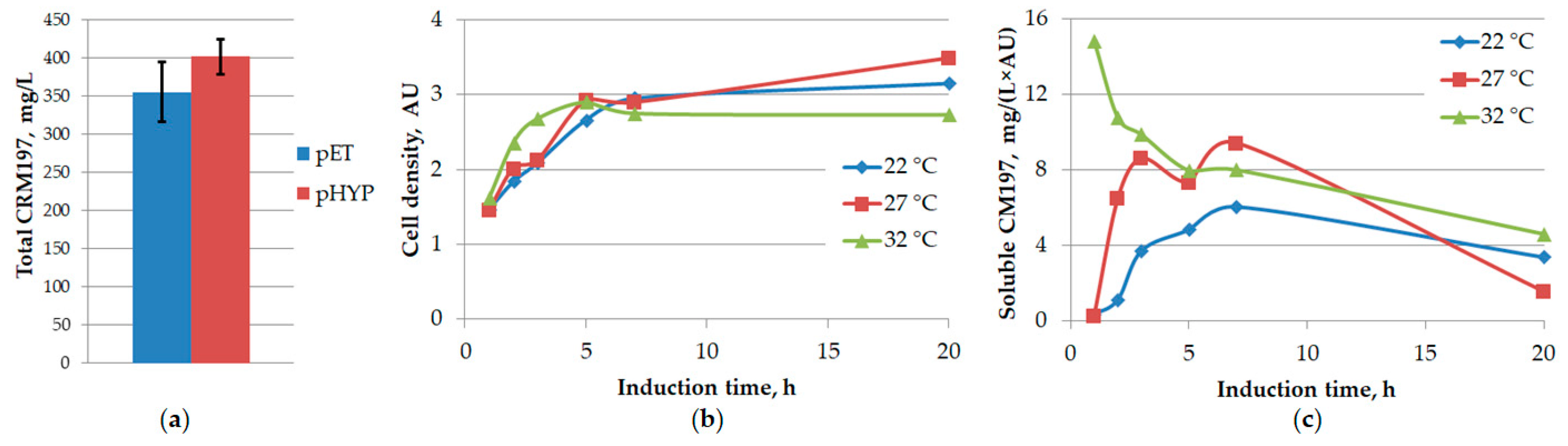 Biotech 12 00009 g001 Biotech 12 00009 g001