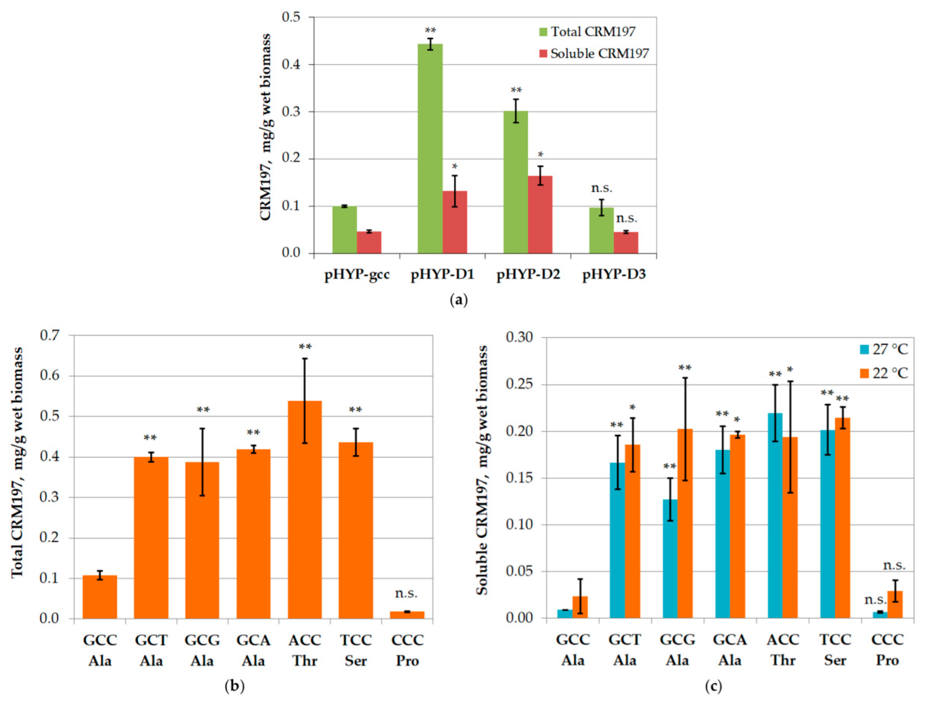 Biotech 12 00009 g002 Biotech 12 00009 g002