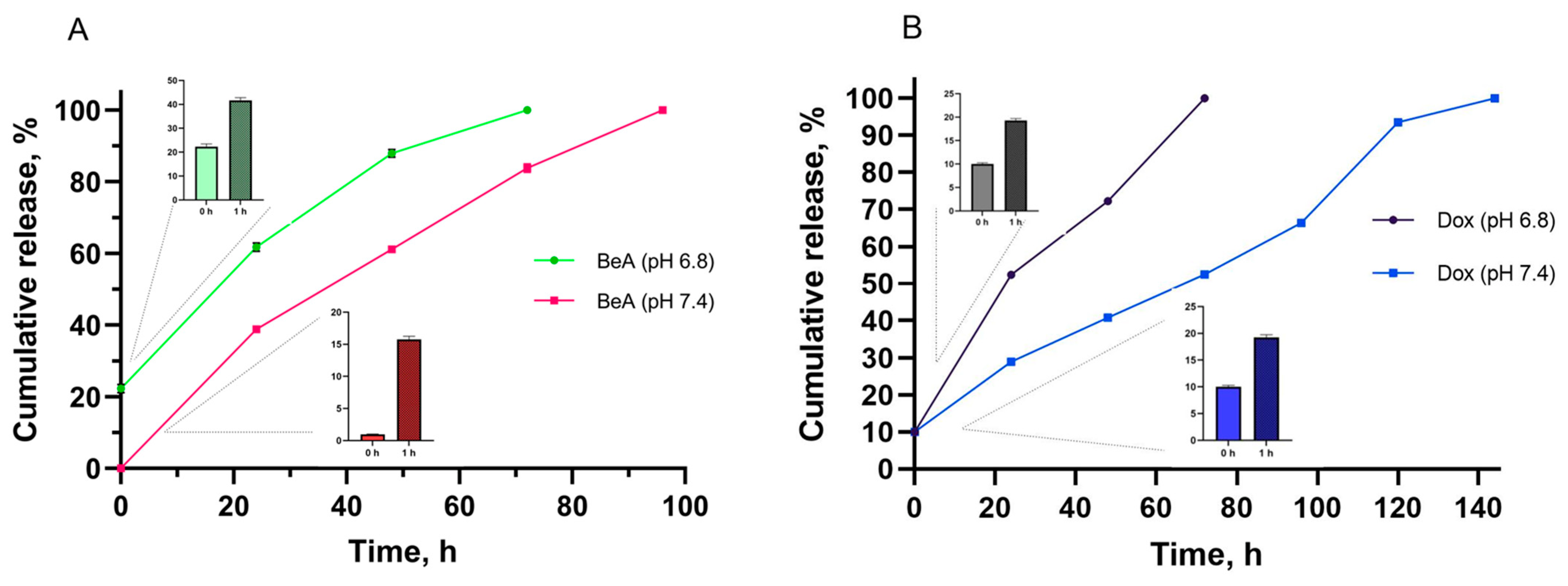 Biotech 12 00013 g002 Biotech 12 00013 g002