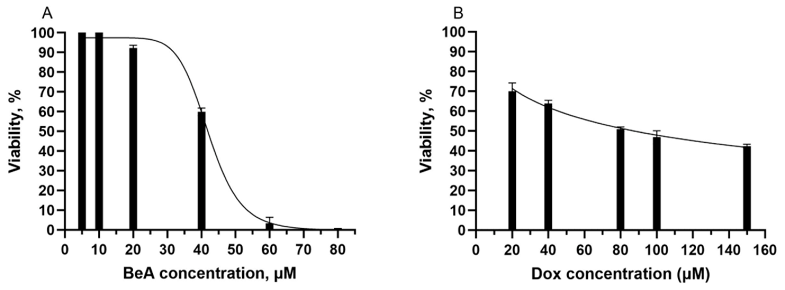 Biotech 12 00013 g003 Biotech 12 00013 g003