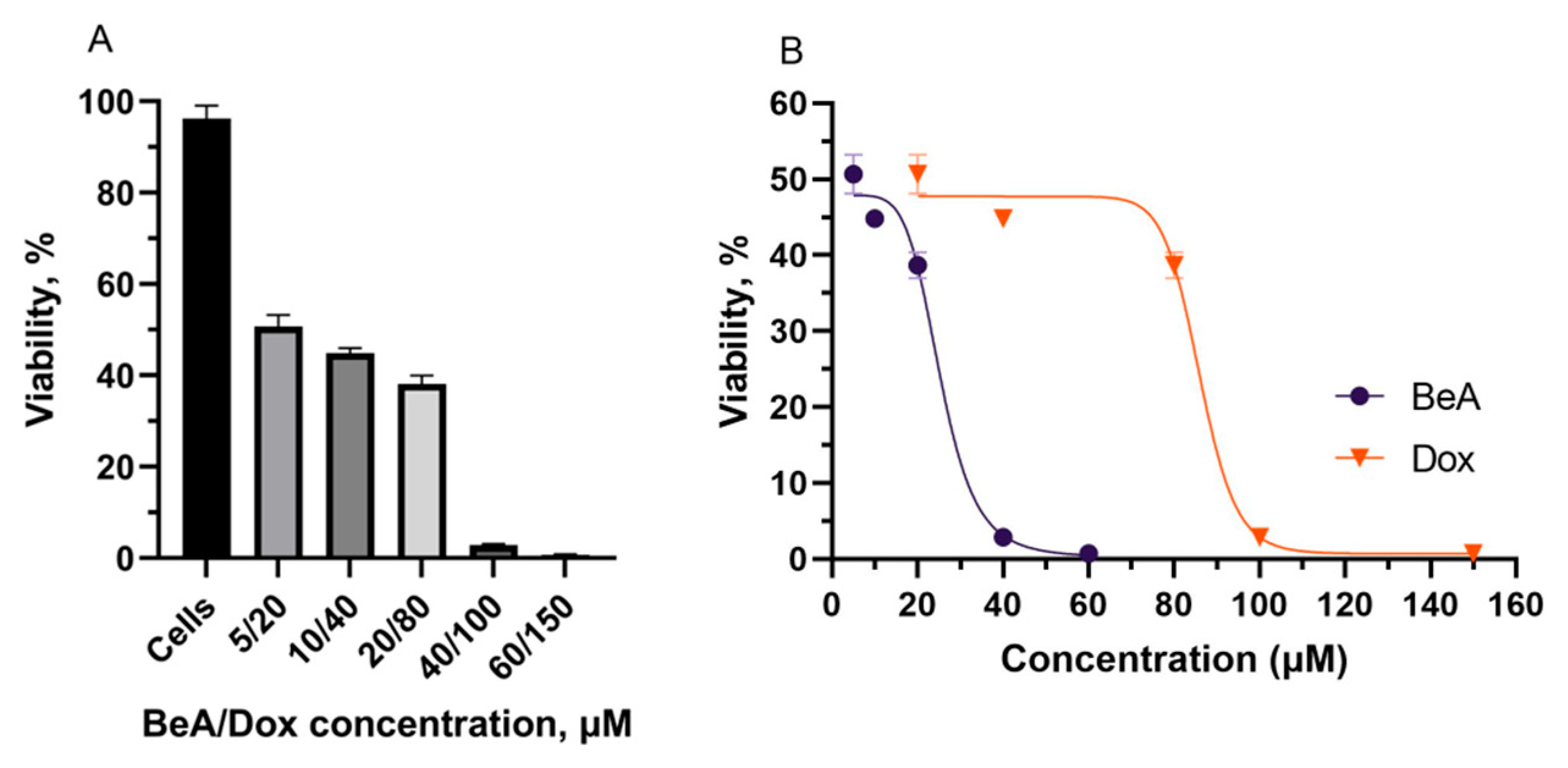 Biotech 12 00013 g004 Biotech 12 00013 g004